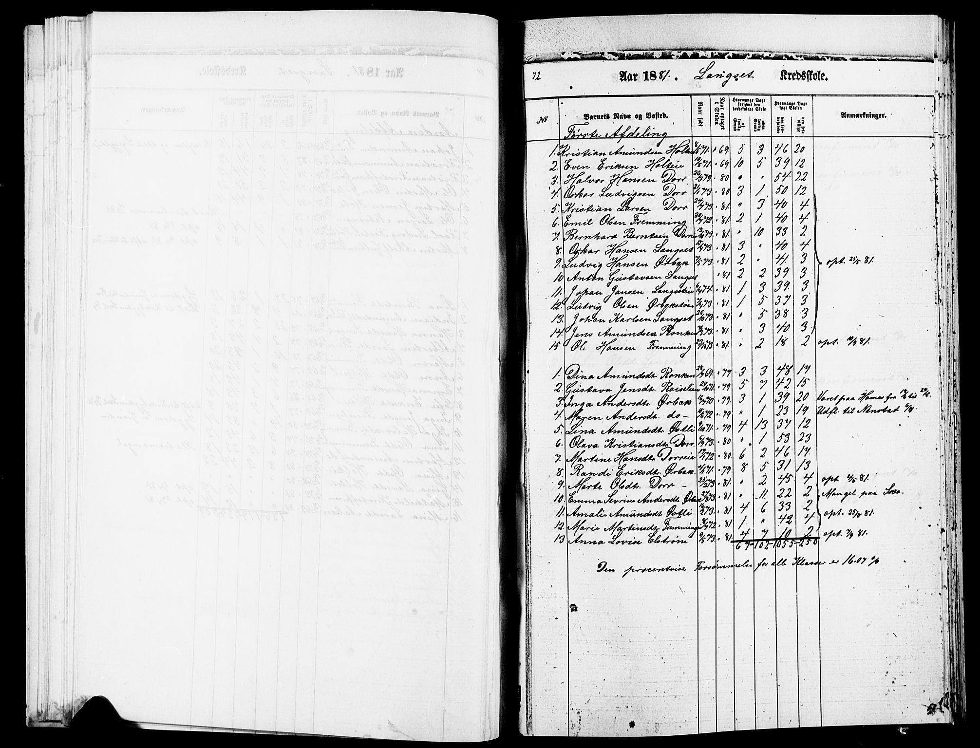 Eidsvoll prestekontor Kirkebøker, SAO/A-10888/O/Oa/L0004: Other parish register no. 4, 1870-1896, p. 72