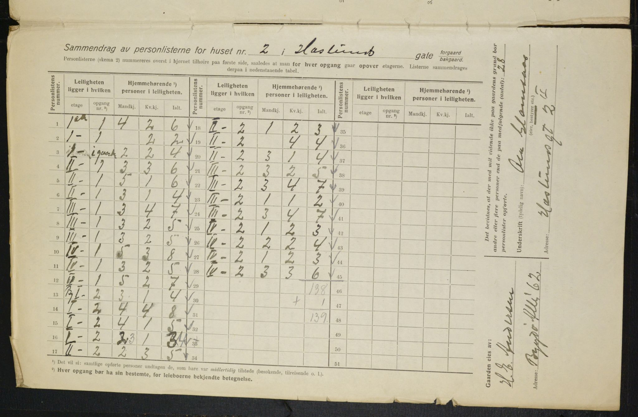 OBA, Municipal Census 1916 for Kristiania, 1916, p. 27147