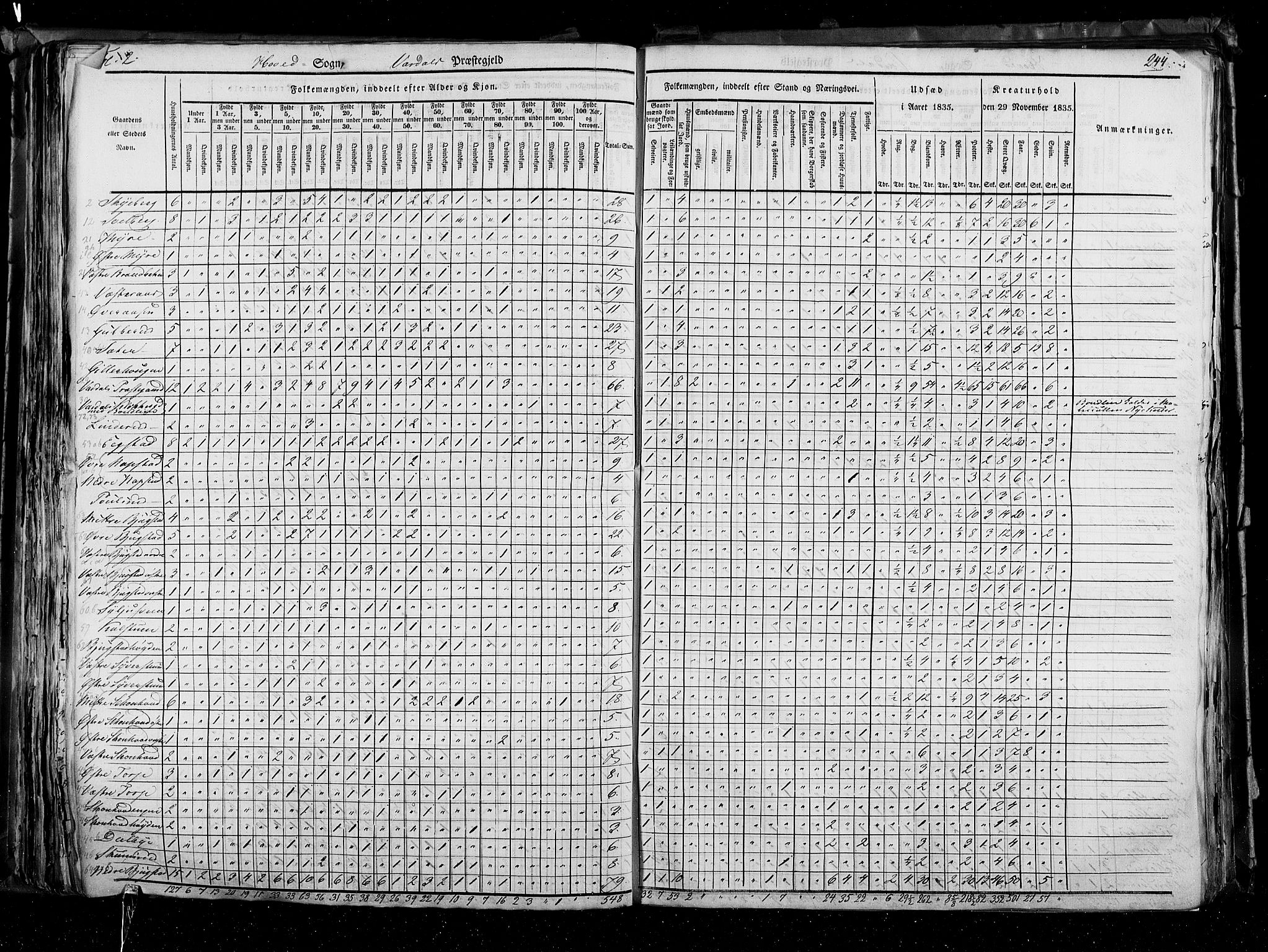 RA, Census 1835, vol. 3: Hedemarken amt og Kristians amt, 1835, p. 244