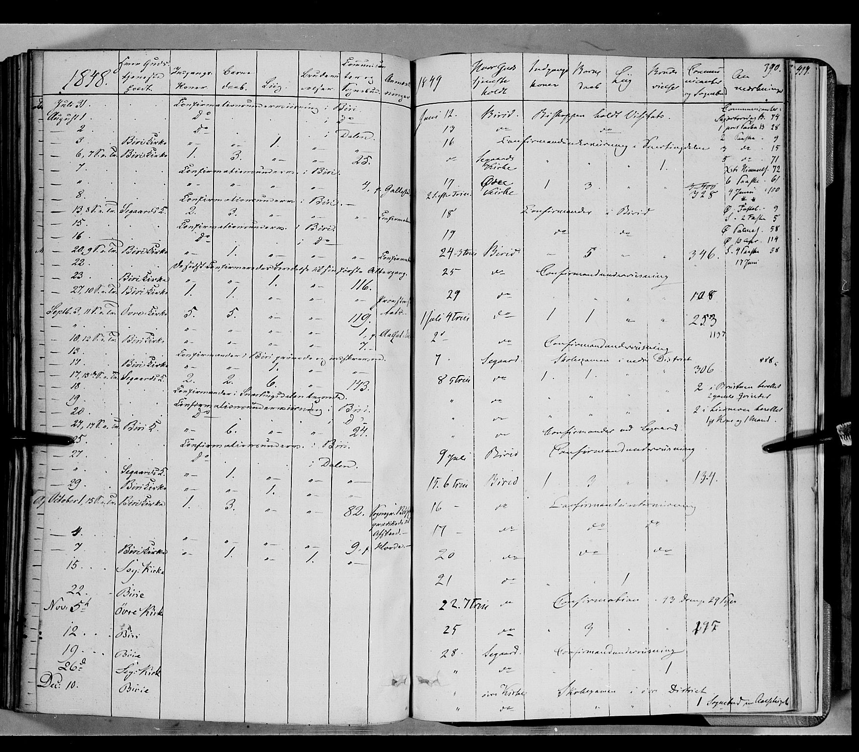 Biri prestekontor, SAH/PREST-096/H/Ha/Haa/L0005: Parish register (official) no. 5, 1843-1854, p. 390