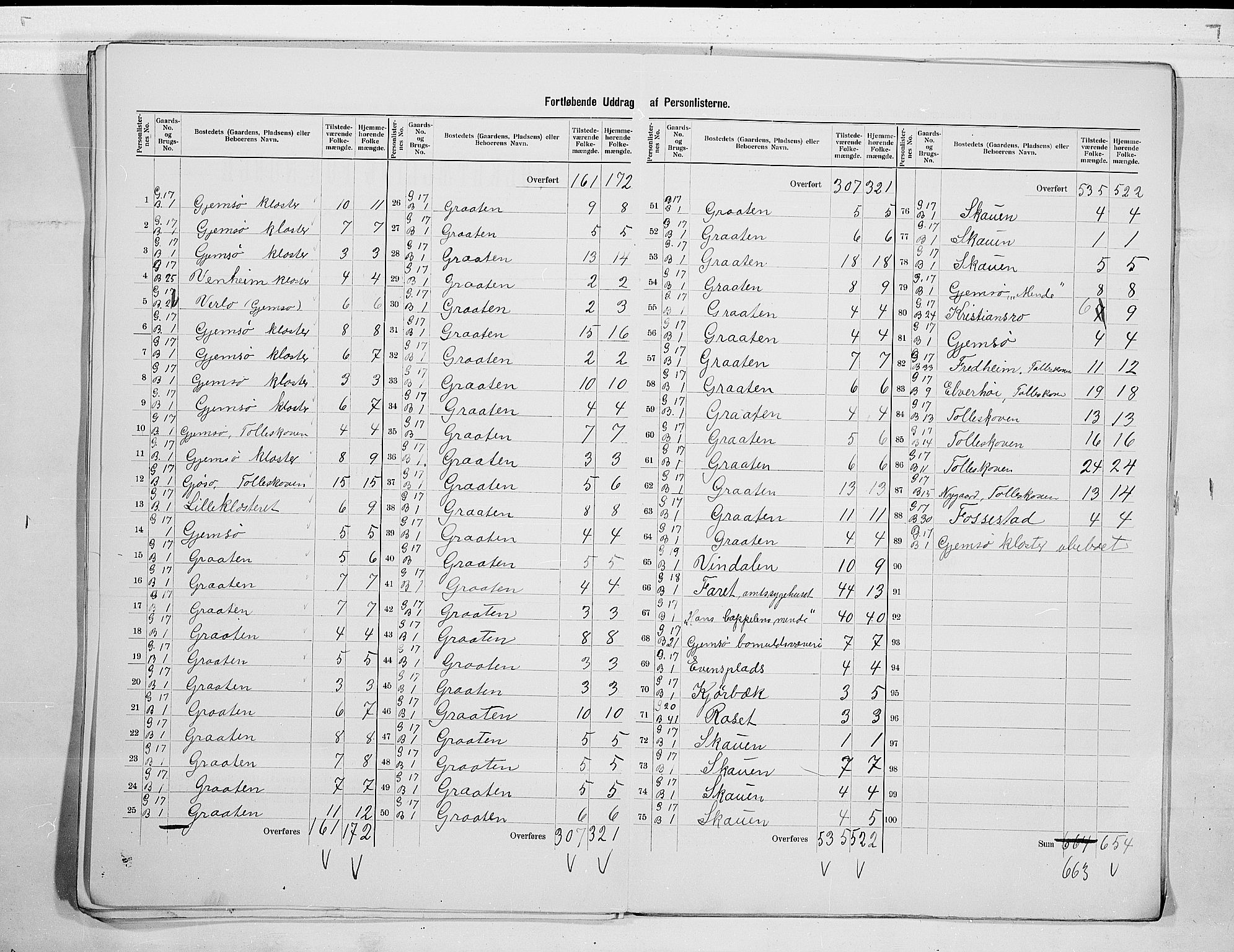 SAKO, 1900 census for Solum, 1900, p. 29