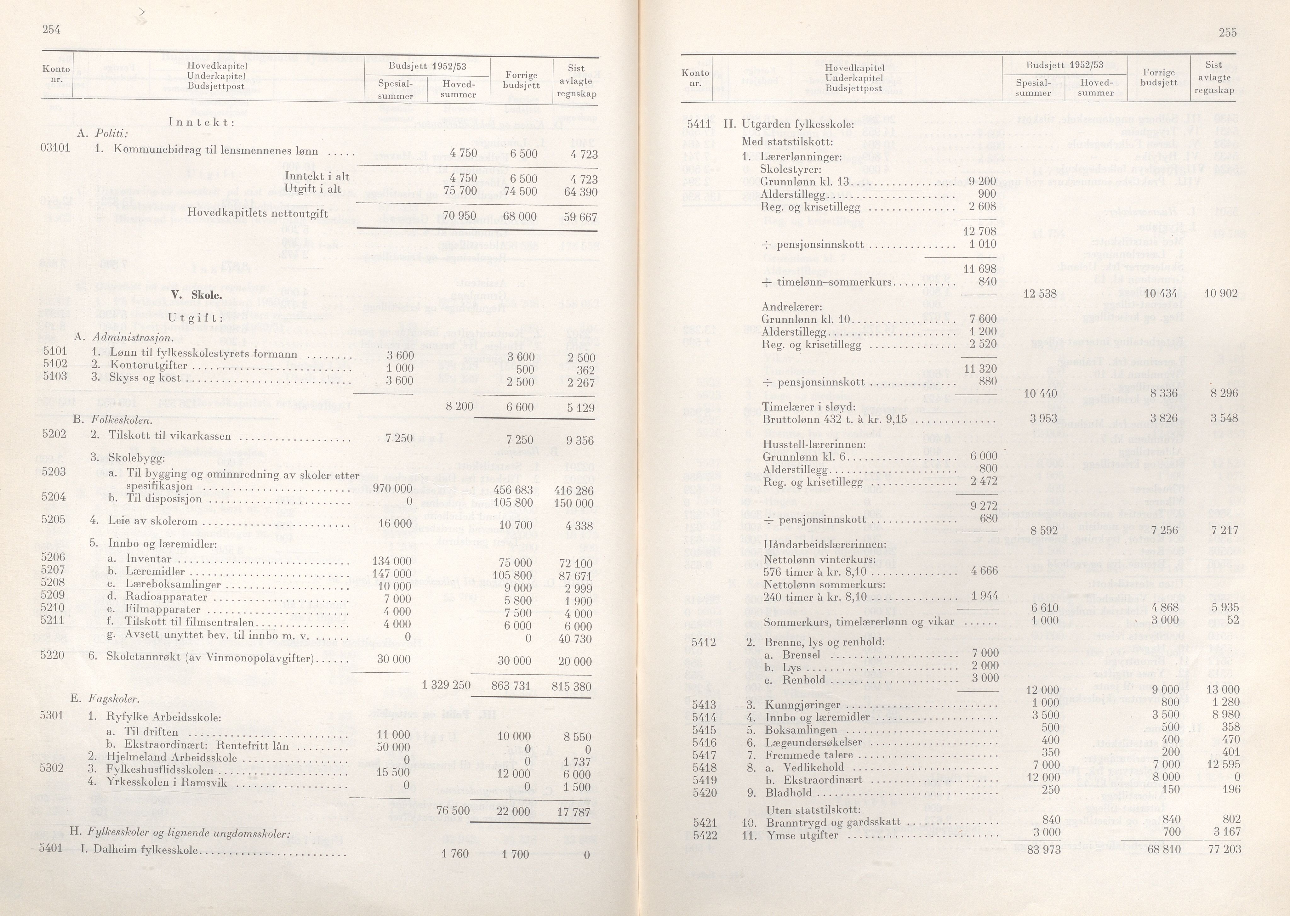 Rogaland fylkeskommune - Fylkesrådmannen , IKAR/A-900/A/Aa/Aaa/L0071: Møtebok , 1952, p. 254-255