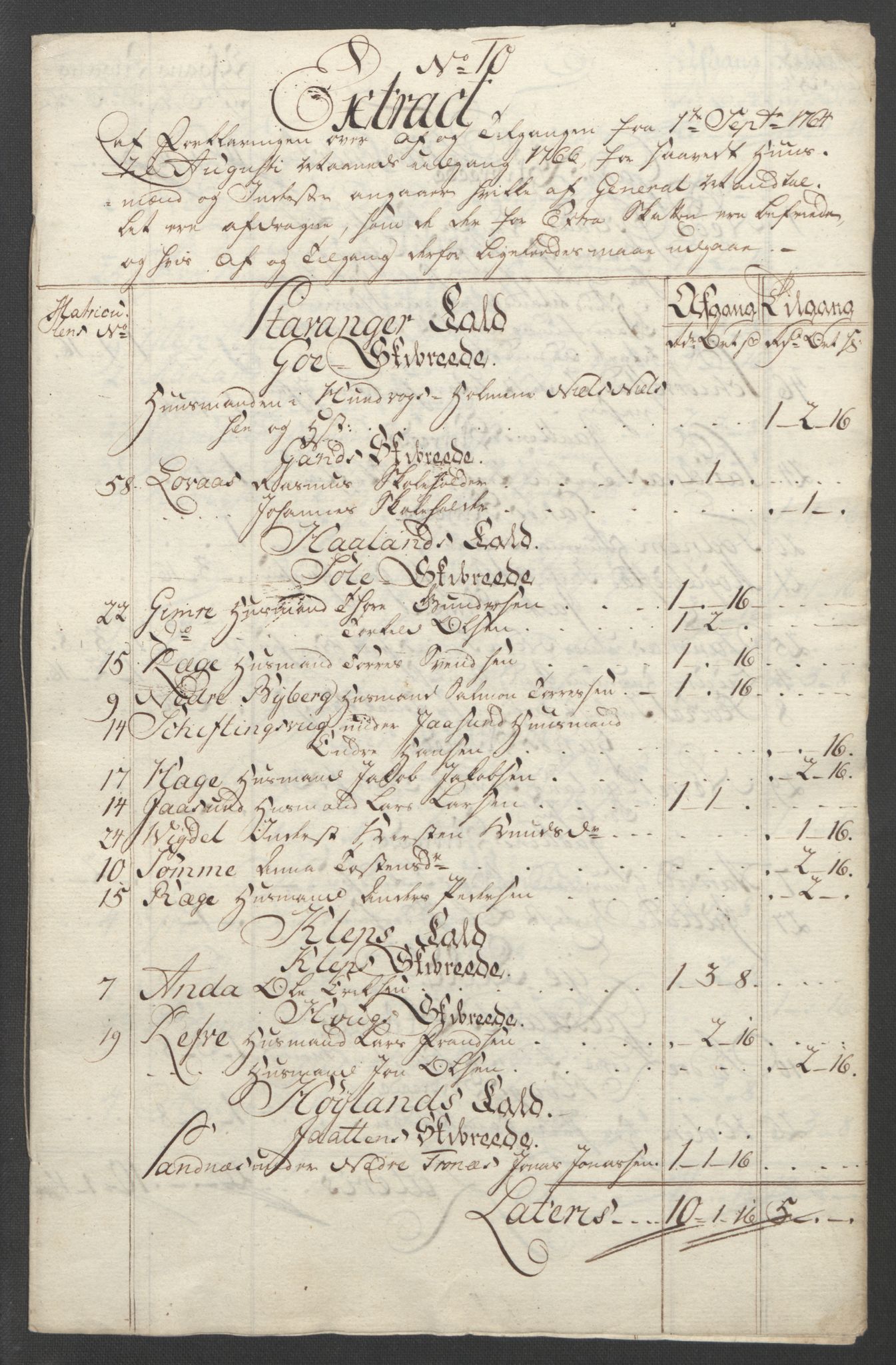 Rentekammeret inntil 1814, Reviderte regnskaper, Fogderegnskap, RA/EA-4092/R46/L2836: Ekstraskatten Jæren og Dalane, 1764-1766, p. 430
