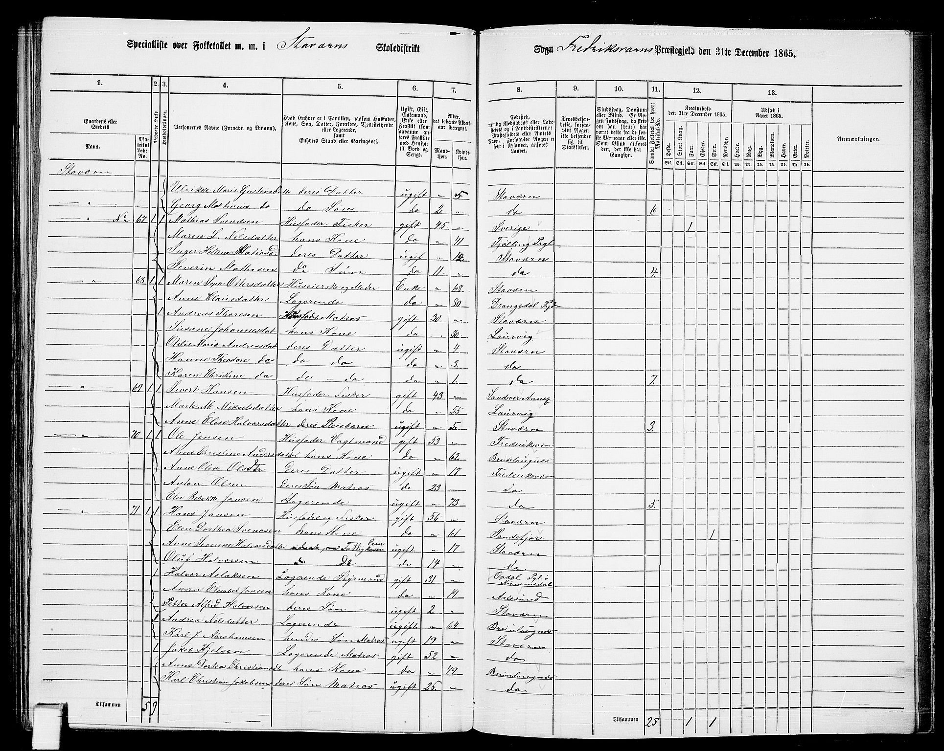 RA, 1865 census for Fredriksvern, 1865, p. 32