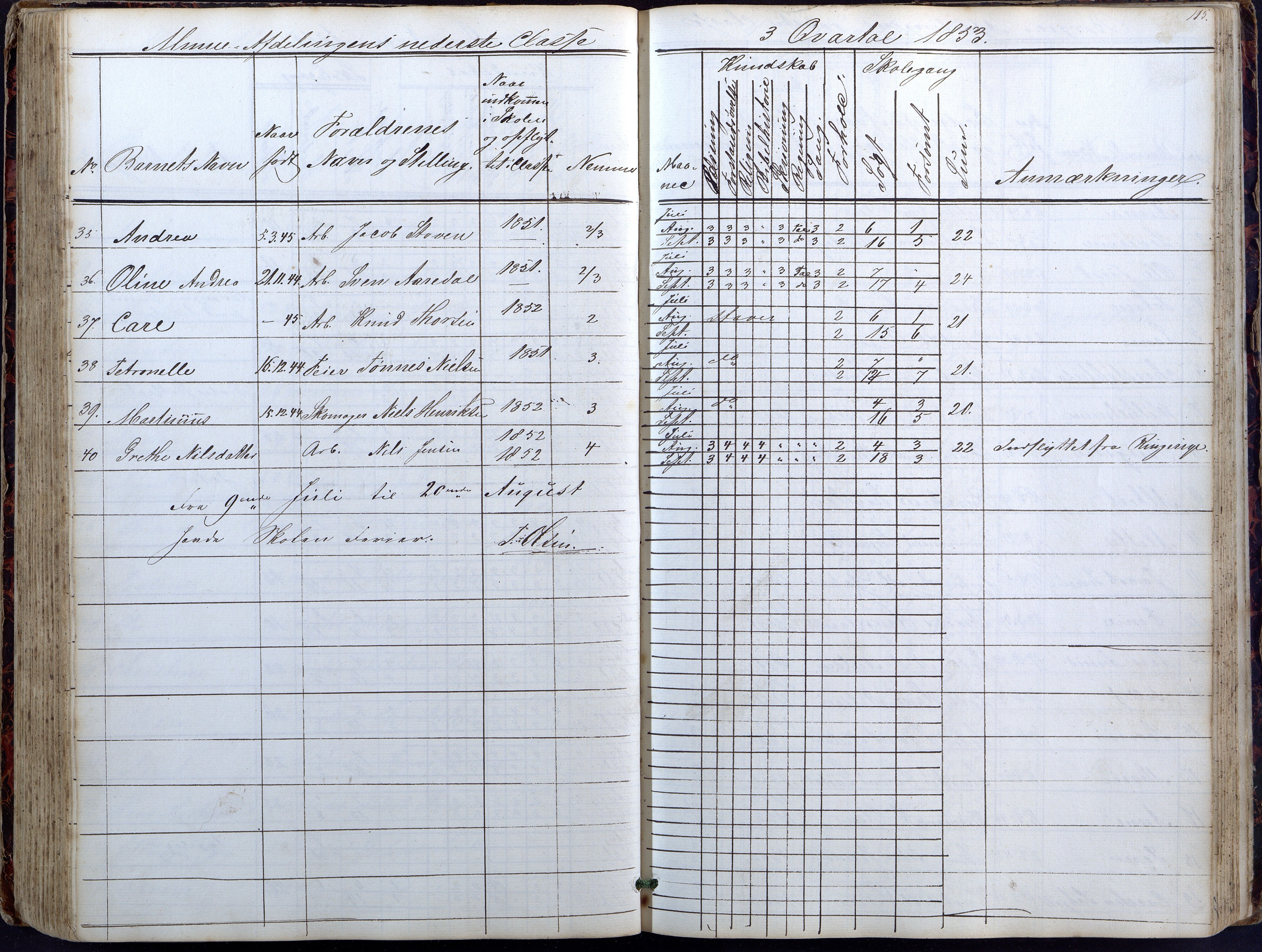 Lillesand kommune, AAKS/KA0926-PK/1/09/L0018: Lillesand Borger og Almueskole - Dagbok, 1845-1855, p. 115