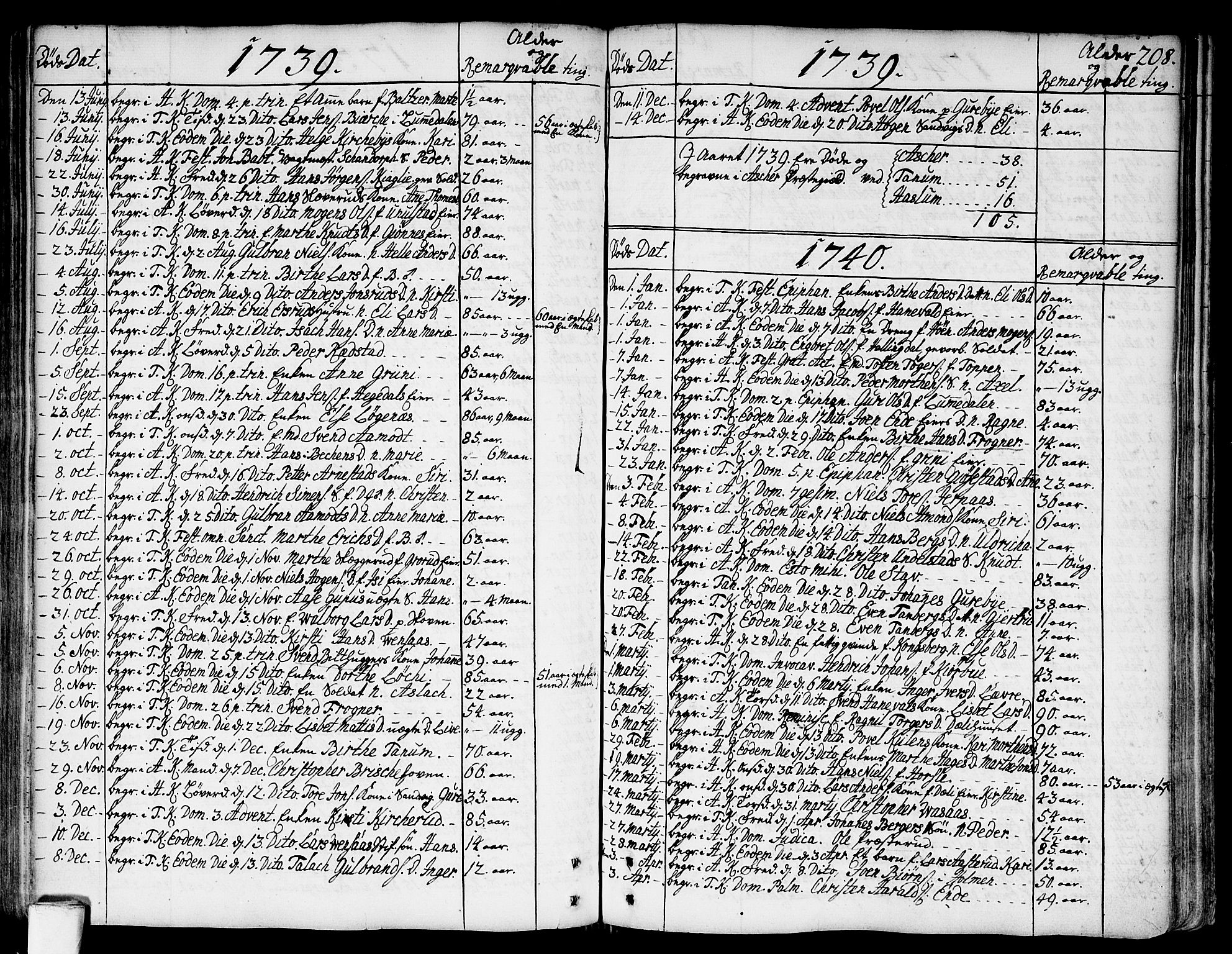Asker prestekontor Kirkebøker, SAO/A-10256a/F/Fa/L0002: Parish register (official) no. I 2, 1733-1766, p. 208