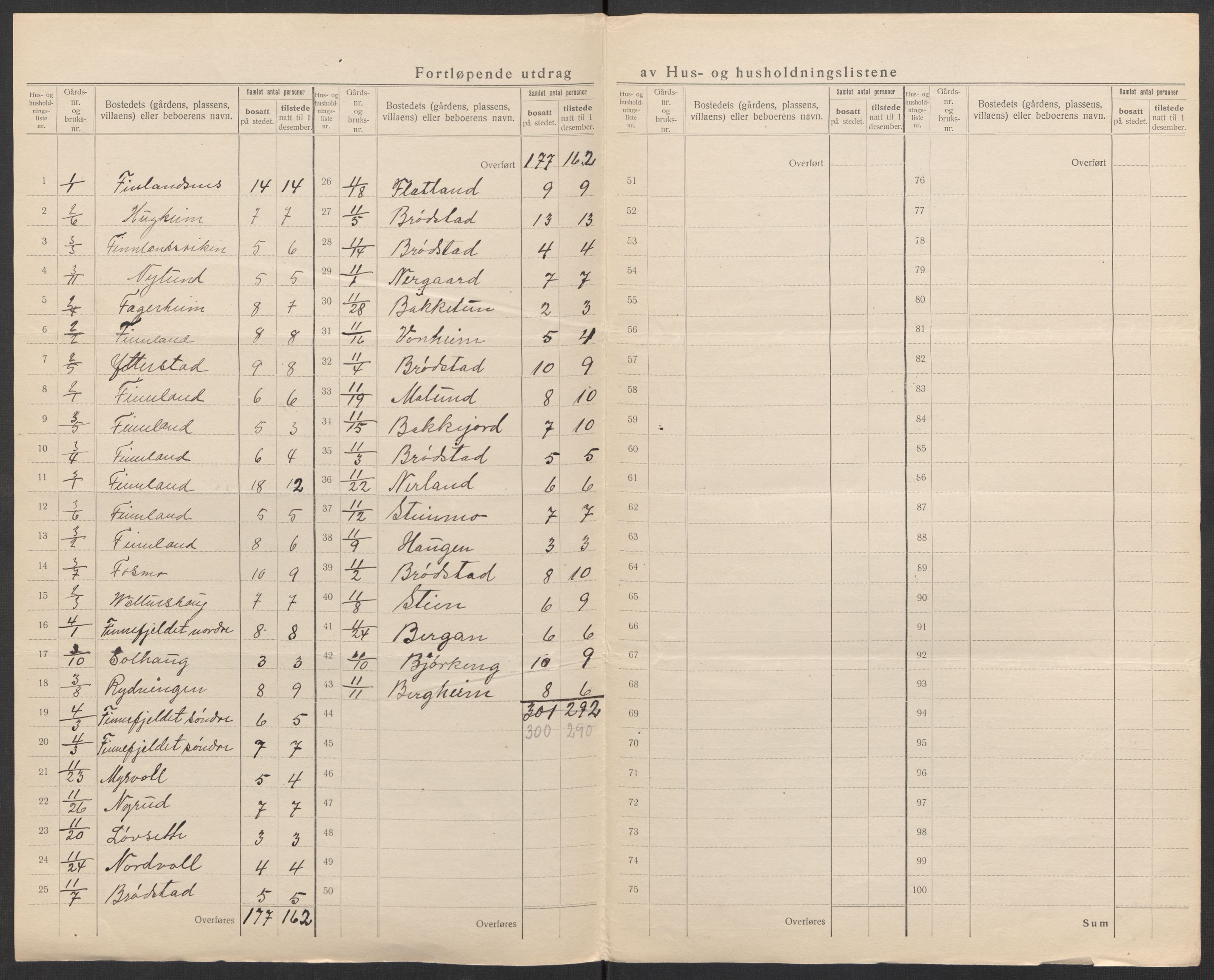 SATØ, 1920 census for Dyrøy, 1920, p. 8