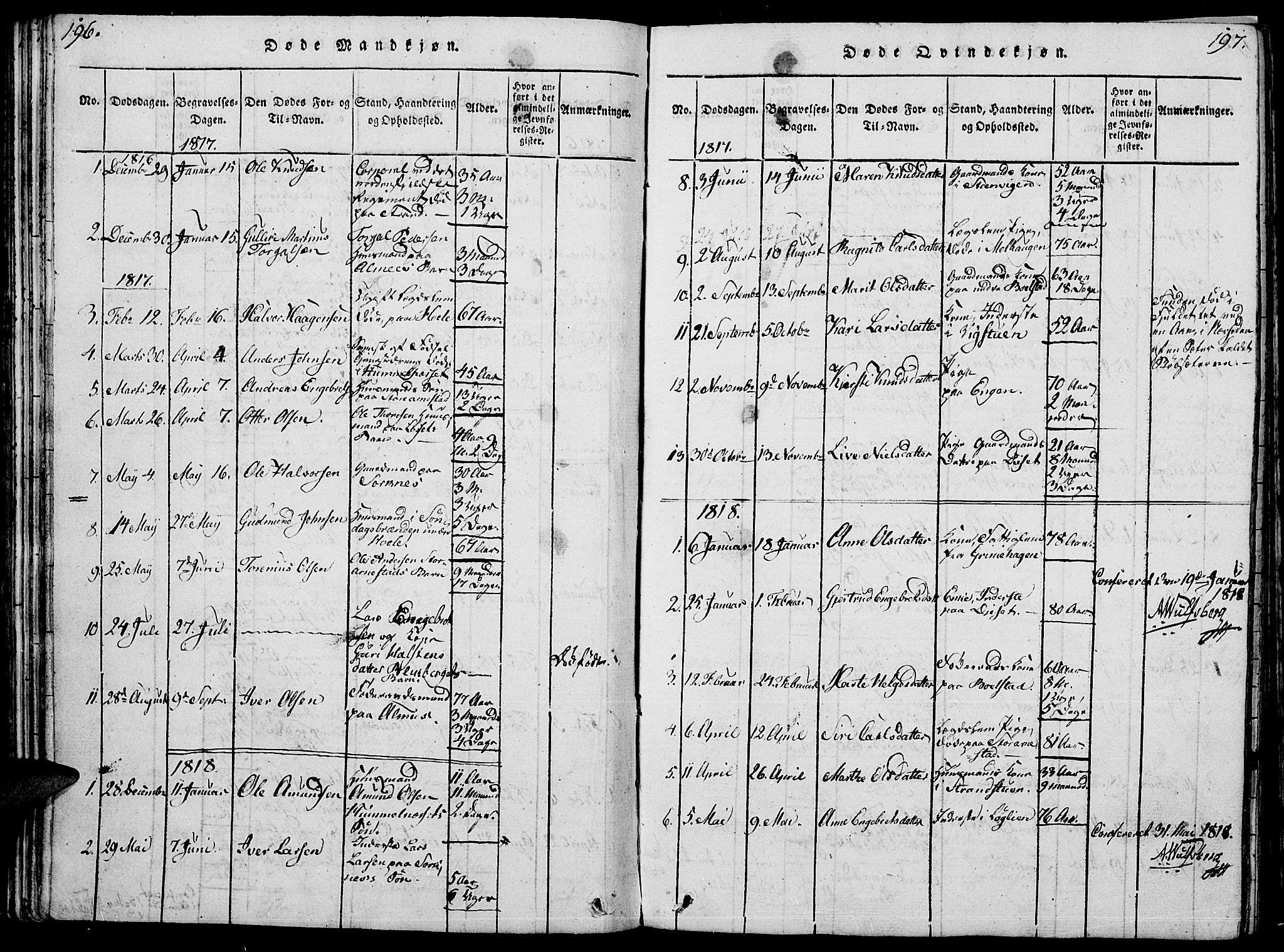 Åmot prestekontor, Hedmark, SAH/PREST-056/H/Ha/Hab/L0001: Parish register (copy) no. 1, 1815-1847, p. 196-197