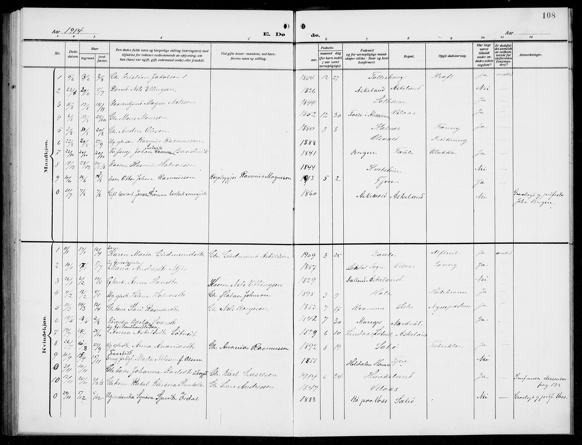 Manger sokneprestembete, AV/SAB-A-76801/H/Hab: Parish register (copy) no. D  4, 1910-1935, p. 108