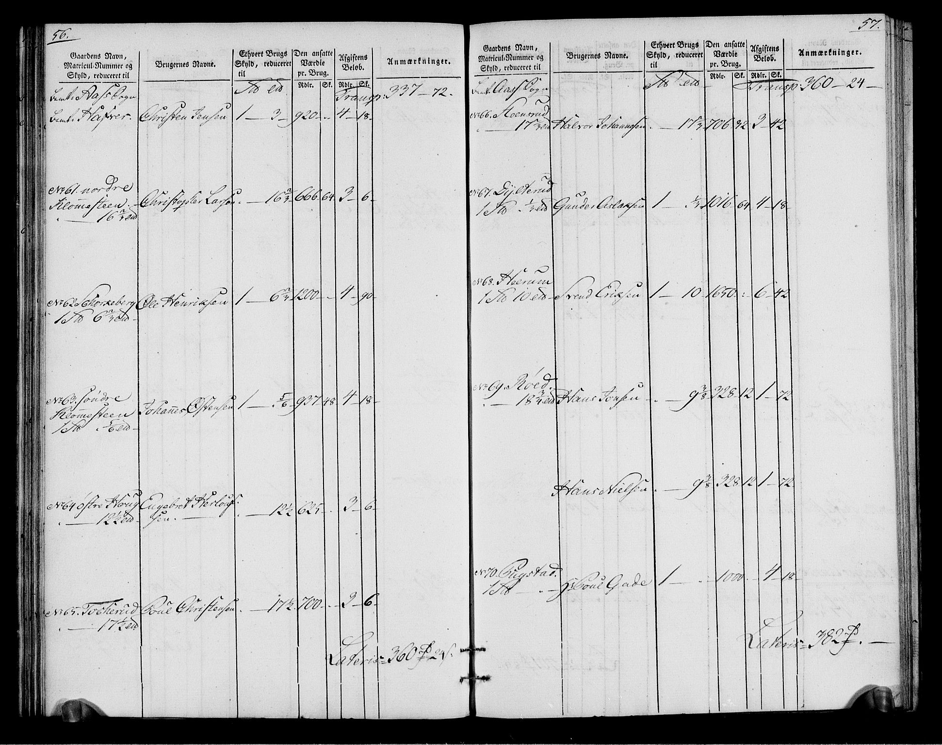 Rentekammeret inntil 1814, Realistisk ordnet avdeling, AV/RA-EA-4070/N/Ne/Nea/L0015: Follo fogderi. Oppebørselsregister, 1803-1804, p. 32