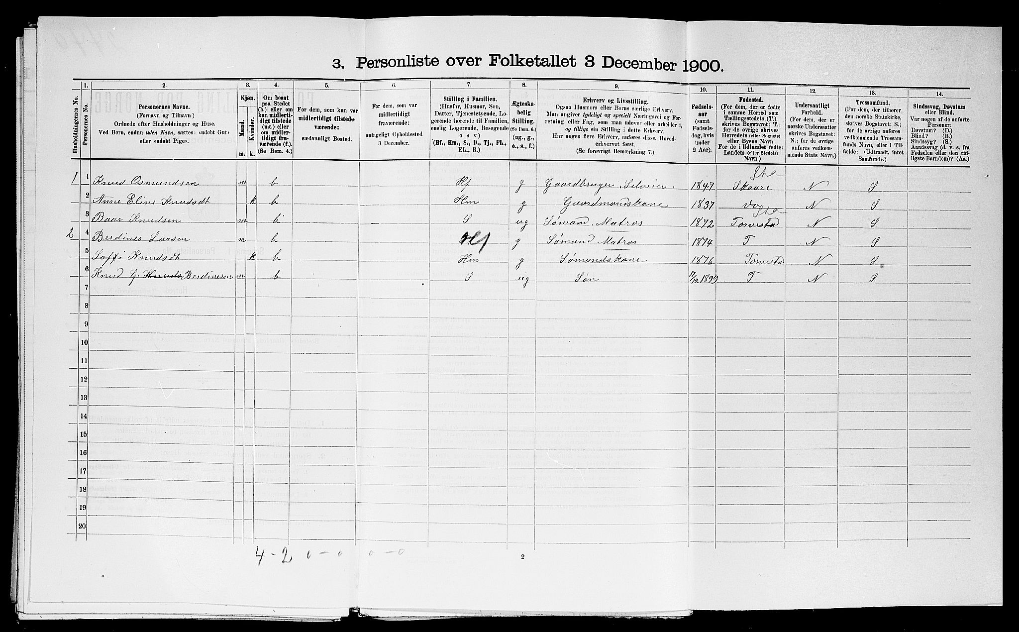 SAST, 1900 census for Avaldsnes, 1900, p. 1522
