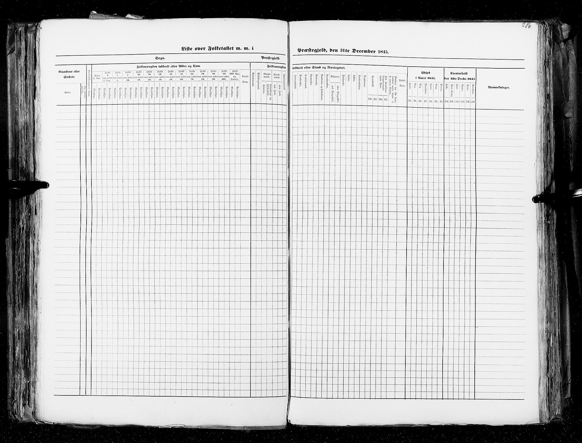 RA, Census 1845, vol. 4: Buskerud amt og Jarlsberg og Larvik amt, 1845, p. 286