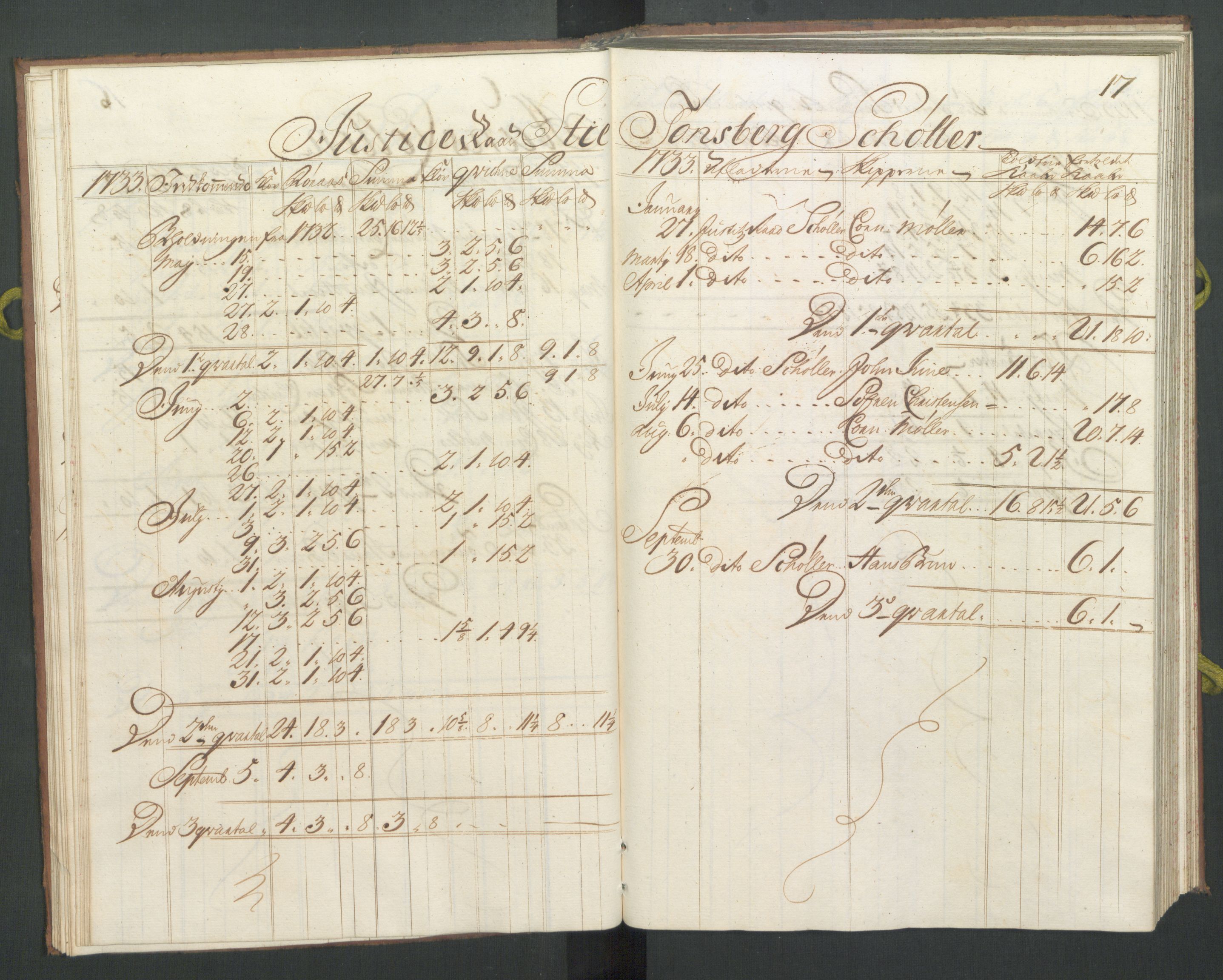 Generaltollkammeret, tollregnskaper, RA/EA-5490/R33/L0016/0001: Tollregnskaper Trondheim A / Koppertoll-hovedbok, 1733, p. 16b-17a