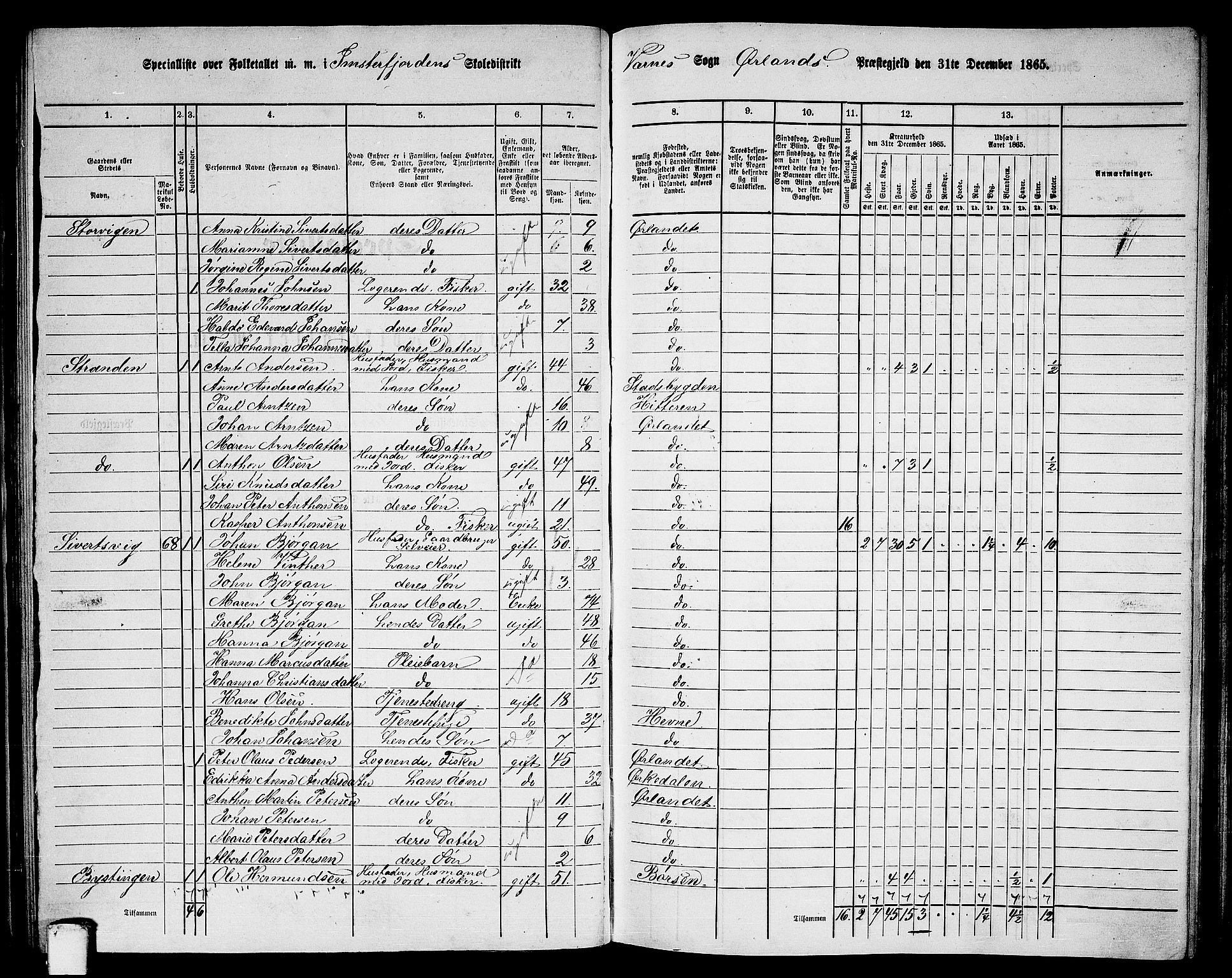 RA, 1865 census for Ørland, 1865, p. 44