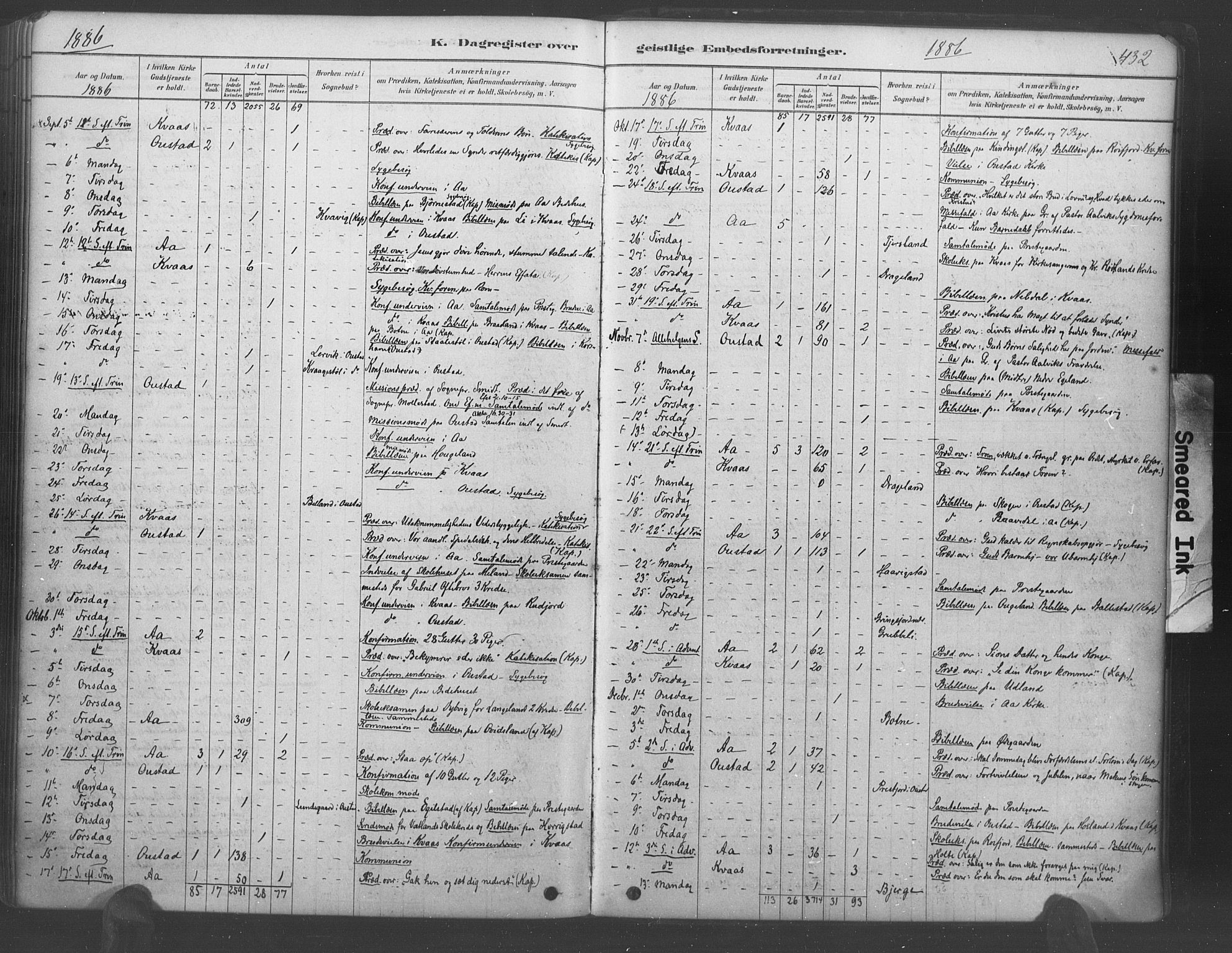 Lyngdal sokneprestkontor, AV/SAK-1111-0029/F/Fa/Fac/L0011: Parish register (official) no. A 11, 1878-1893, p. 432