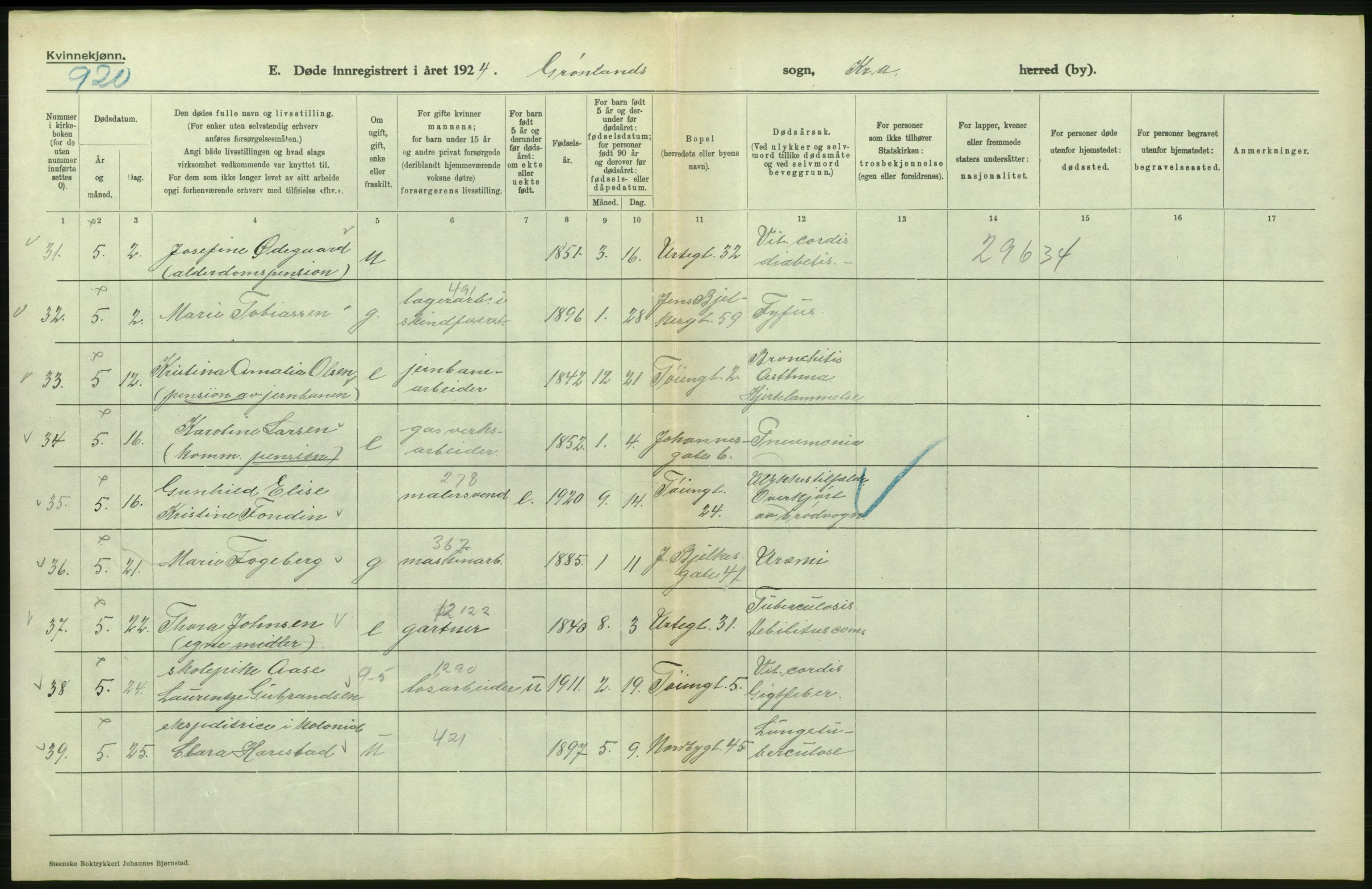Statistisk sentralbyrå, Sosiodemografiske emner, Befolkning, AV/RA-S-2228/D/Df/Dfc/Dfcd/L0009: Kristiania: Døde kvinner, dødfødte, 1924, p. 304