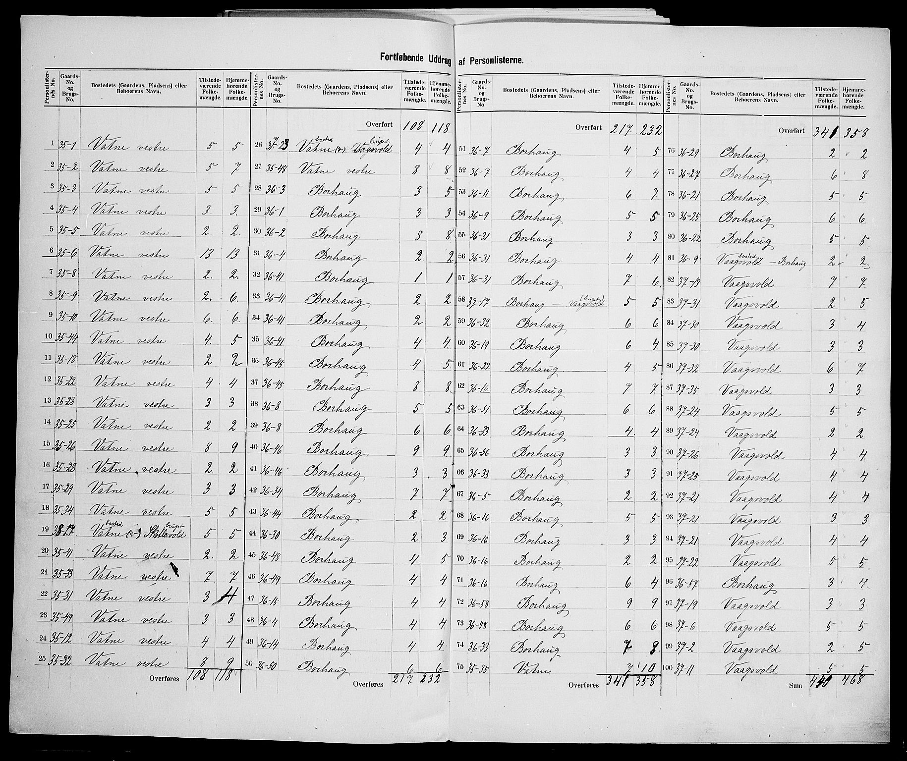 SAK, 1900 census for Vanse, 1900, p. 51