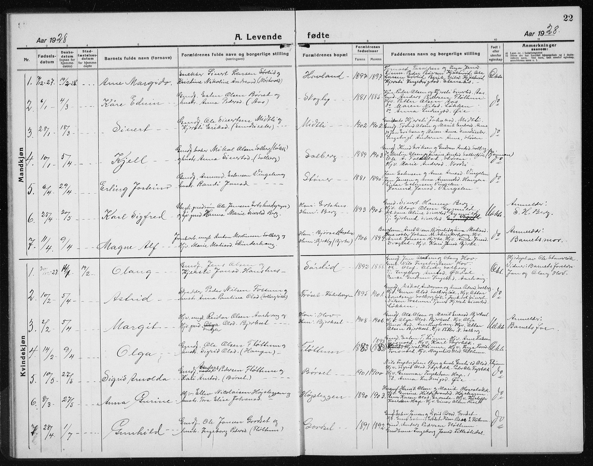 Ministerialprotokoller, klokkerbøker og fødselsregistre - Sør-Trøndelag, SAT/A-1456/689/L1045: Parish register (copy) no. 689C04, 1923-1940, p. 22