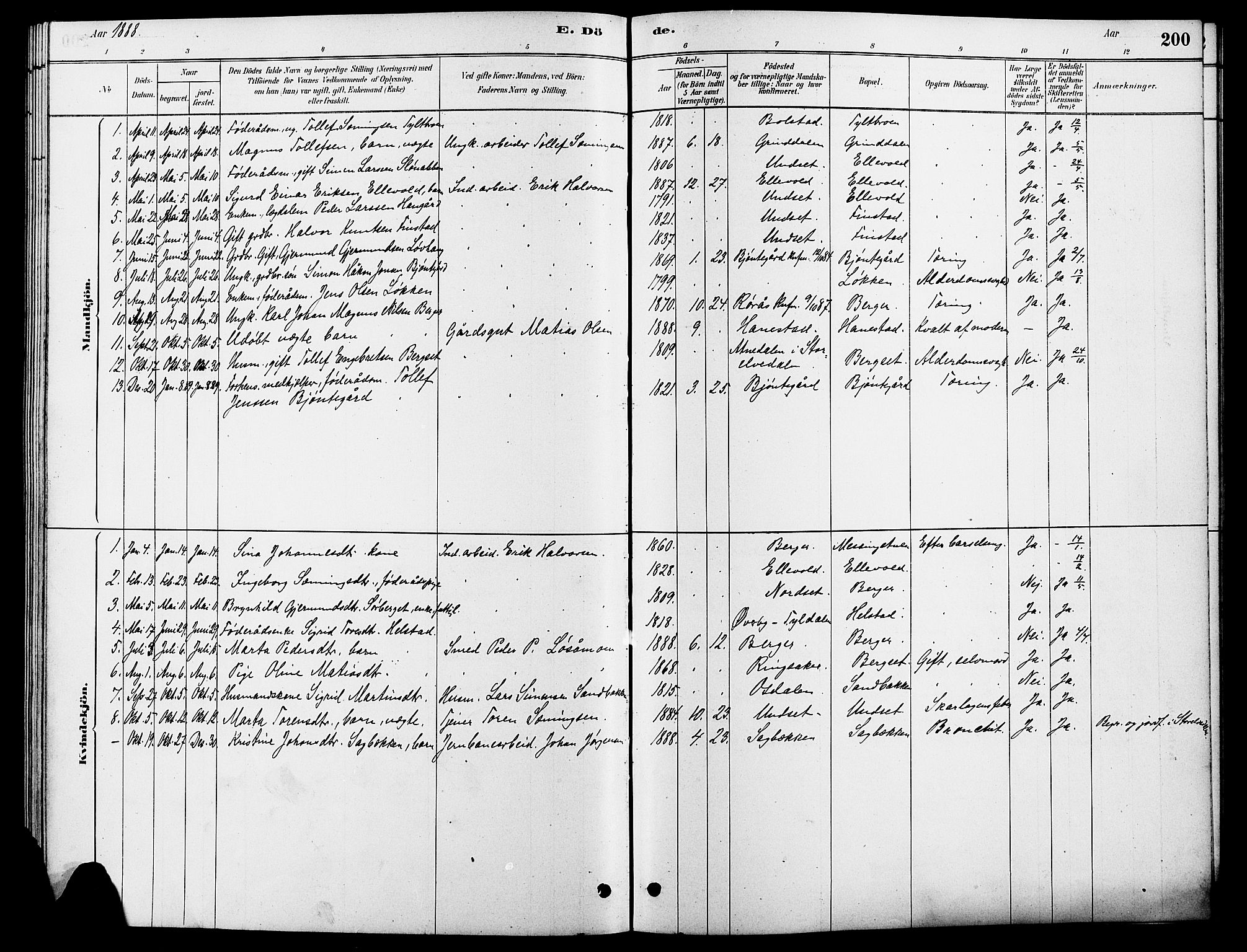 Rendalen prestekontor, SAH/PREST-054/H/Ha/Hab/L0003: Parish register (copy) no. 3, 1879-1904, p. 200