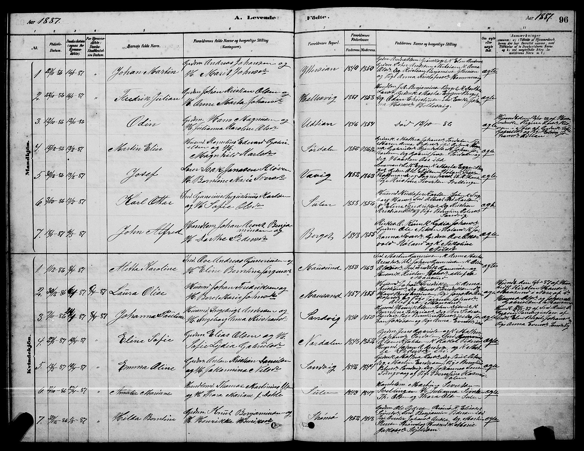 Ministerialprotokoller, klokkerbøker og fødselsregistre - Sør-Trøndelag, SAT/A-1456/640/L0585: Parish register (copy) no. 640C03, 1878-1891, p. 96