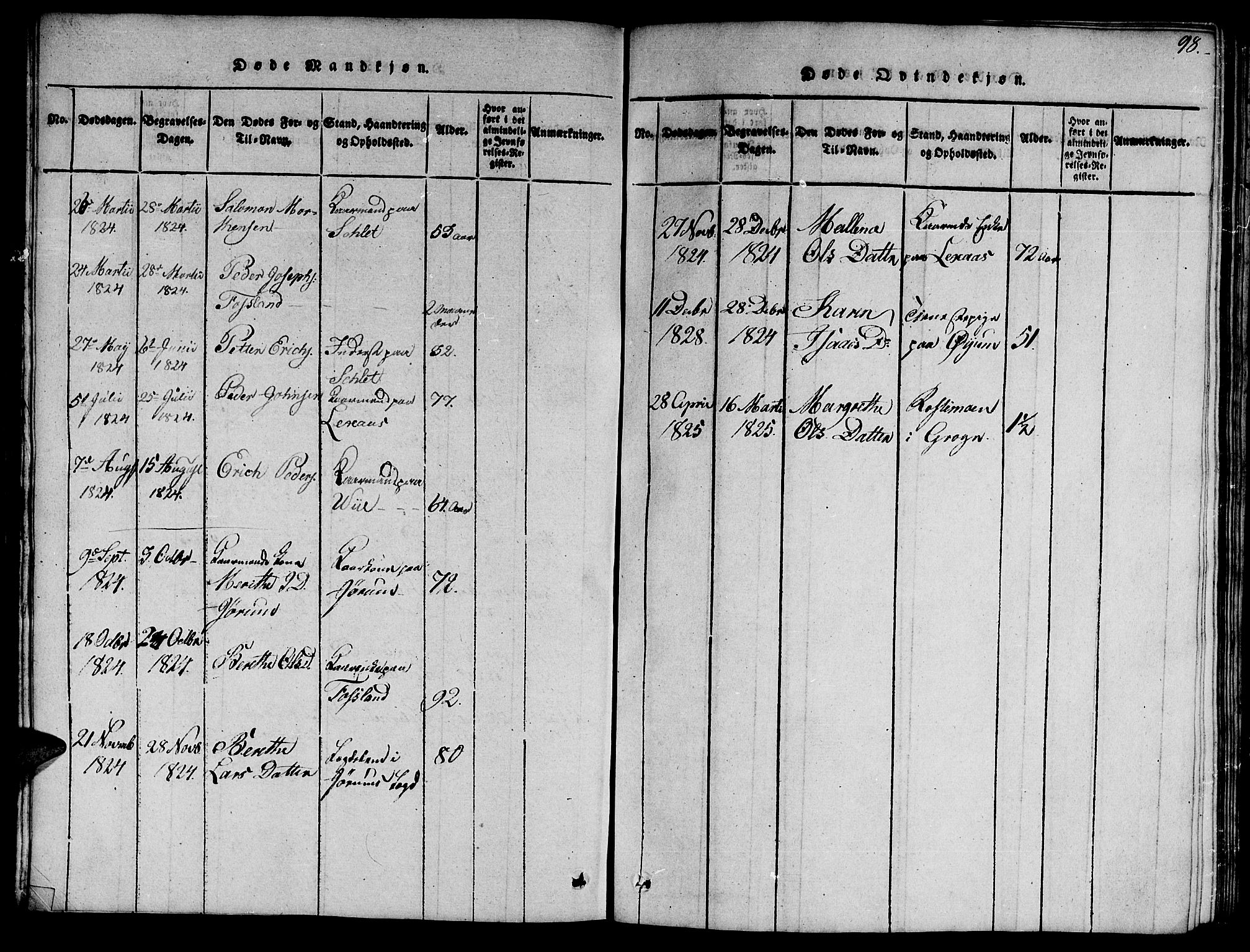 Ministerialprotokoller, klokkerbøker og fødselsregistre - Nord-Trøndelag, SAT/A-1458/758/L0521: Parish register (copy) no. 758C01, 1816-1825, p. 98