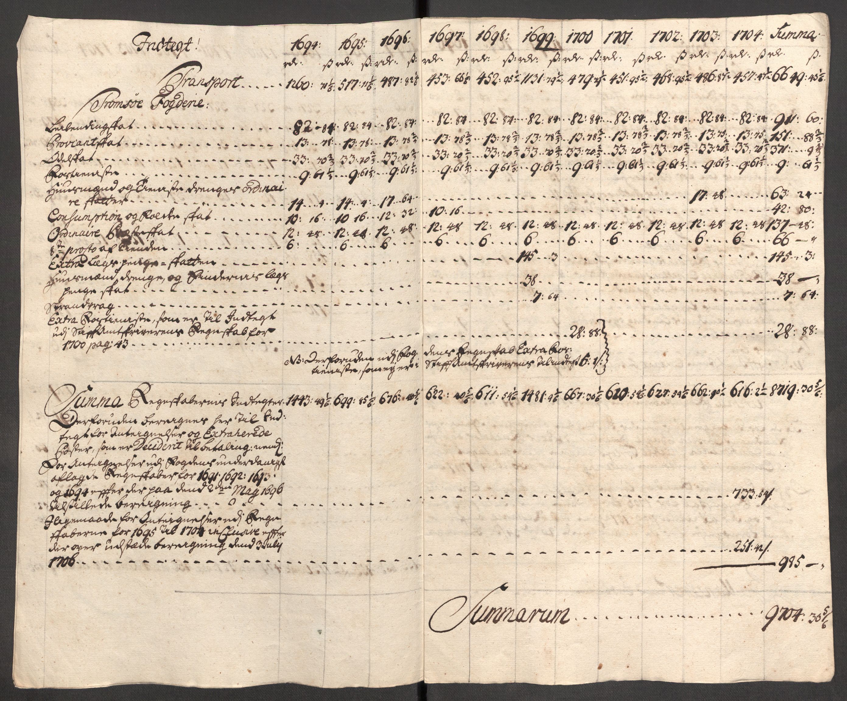 Rentekammeret inntil 1814, Reviderte regnskaper, Fogderegnskap, AV/RA-EA-4092/R68/L4755: Fogderegnskap Senja og Troms, 1700-1704, p. 426