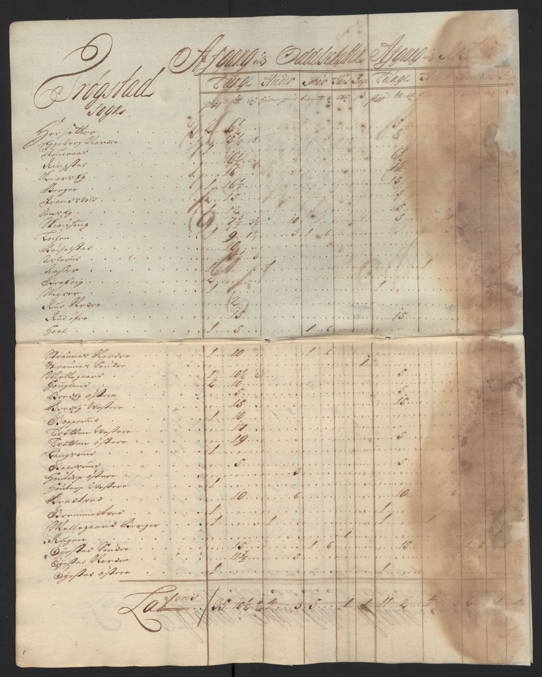 Rentekammeret inntil 1814, Reviderte regnskaper, Fogderegnskap, AV/RA-EA-4092/R07/L0288: Fogderegnskap Rakkestad, Heggen og Frøland, 1698, p. 319