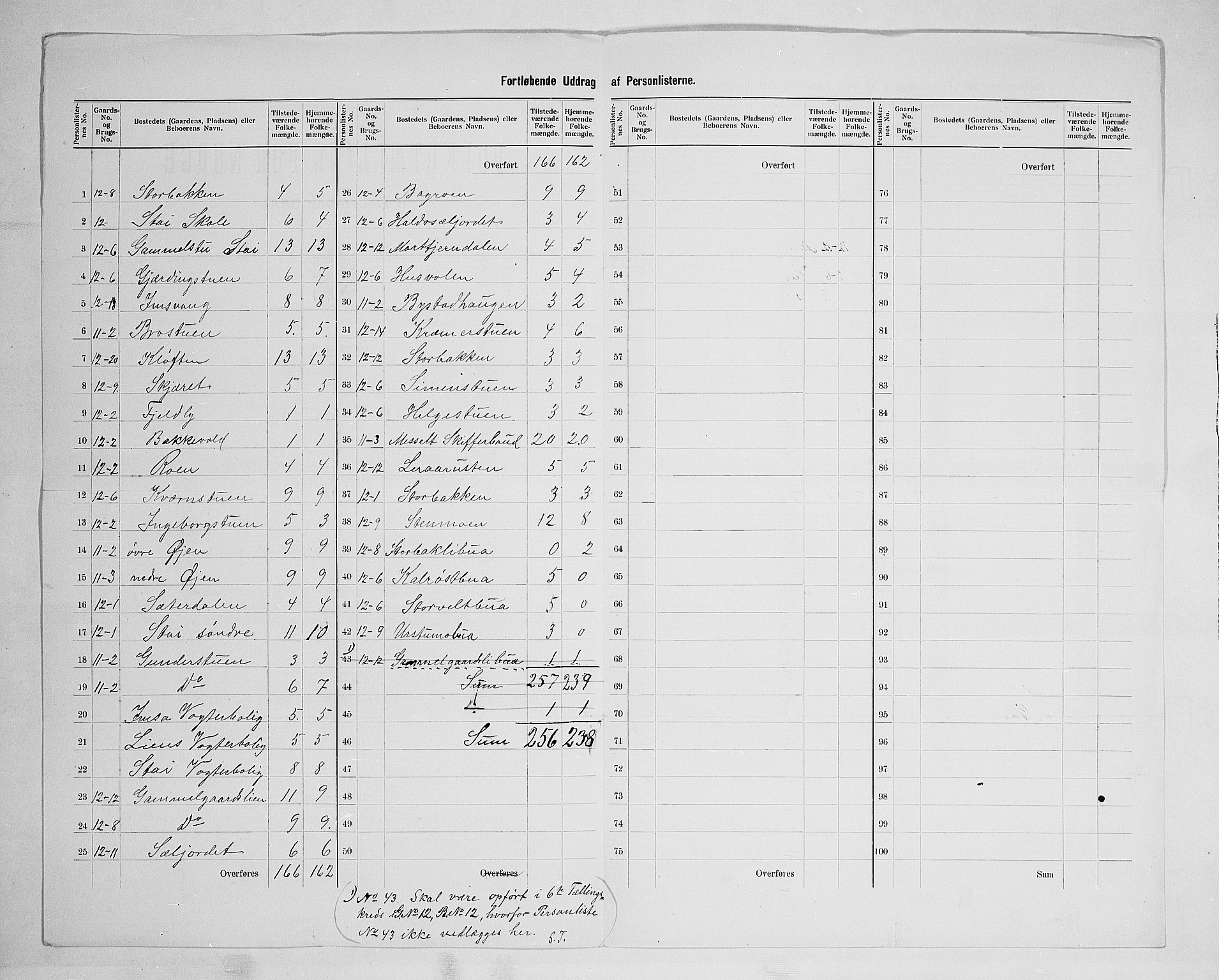 SAH, 1900 census for Stor-Elvdal, 1900, p. 26