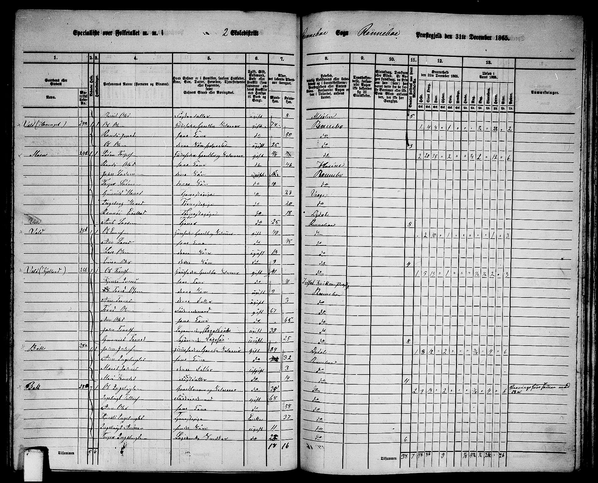 RA, 1865 census for Rennebu, 1865, p. 33