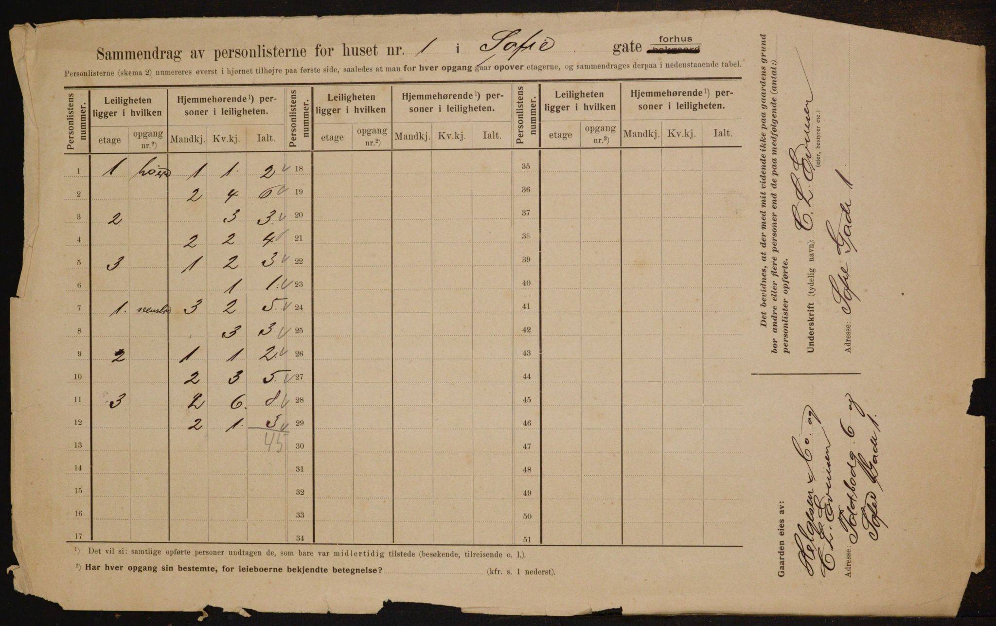 OBA, Municipal Census 1910 for Kristiania, 1910, p. 94050