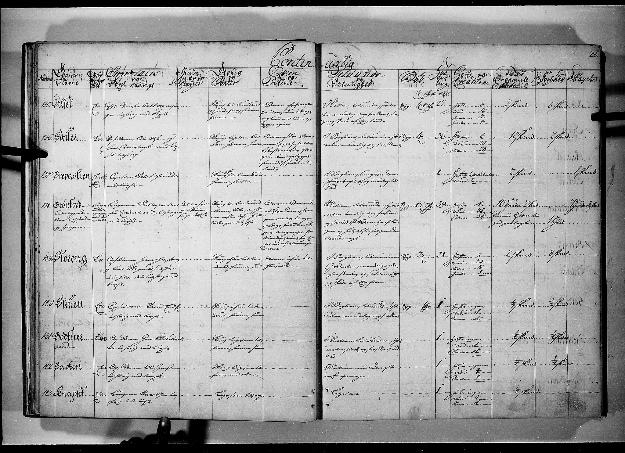 Rentekammeret inntil 1814, Realistisk ordnet avdeling, AV/RA-EA-4070/N/Nb/Nbf/L0101: Solør, Østerdalen og Odal eksaminasjonsprotokoll, 1723, p. 25b-26a