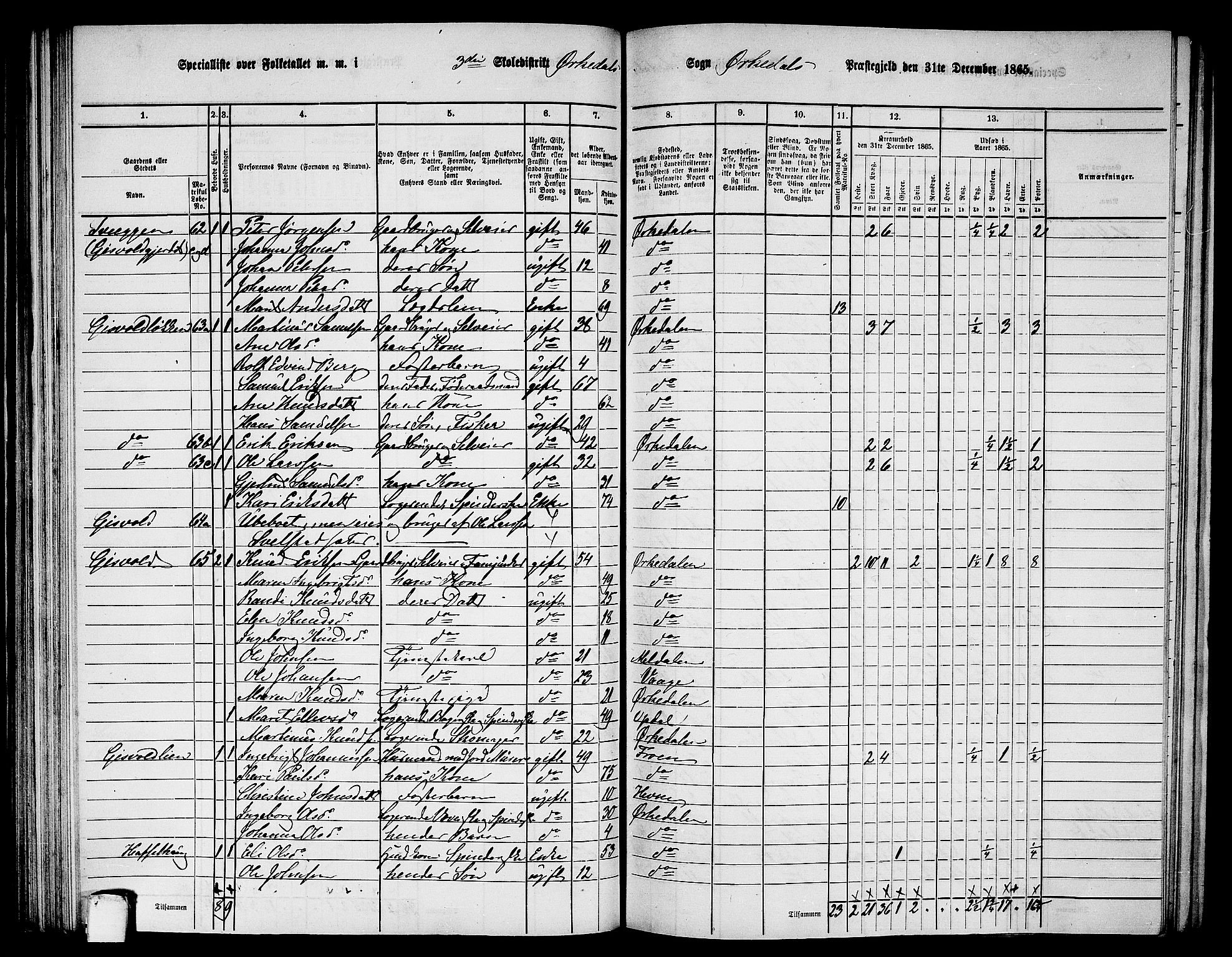 RA, 1865 census for Orkdal, 1865, p. 106