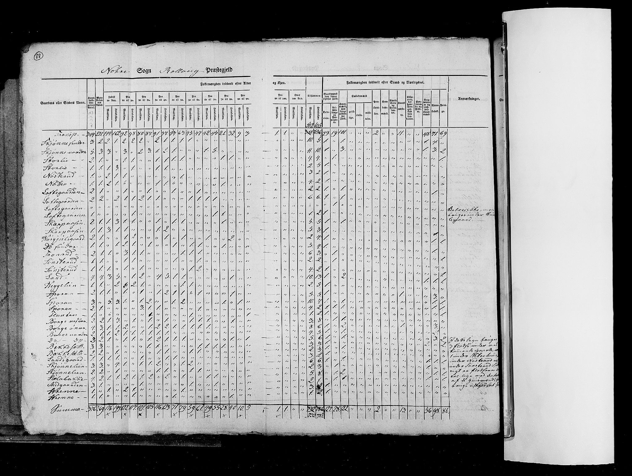 RA, Census 1825, vol. 7: Buskerud amt, 1825, p. 88