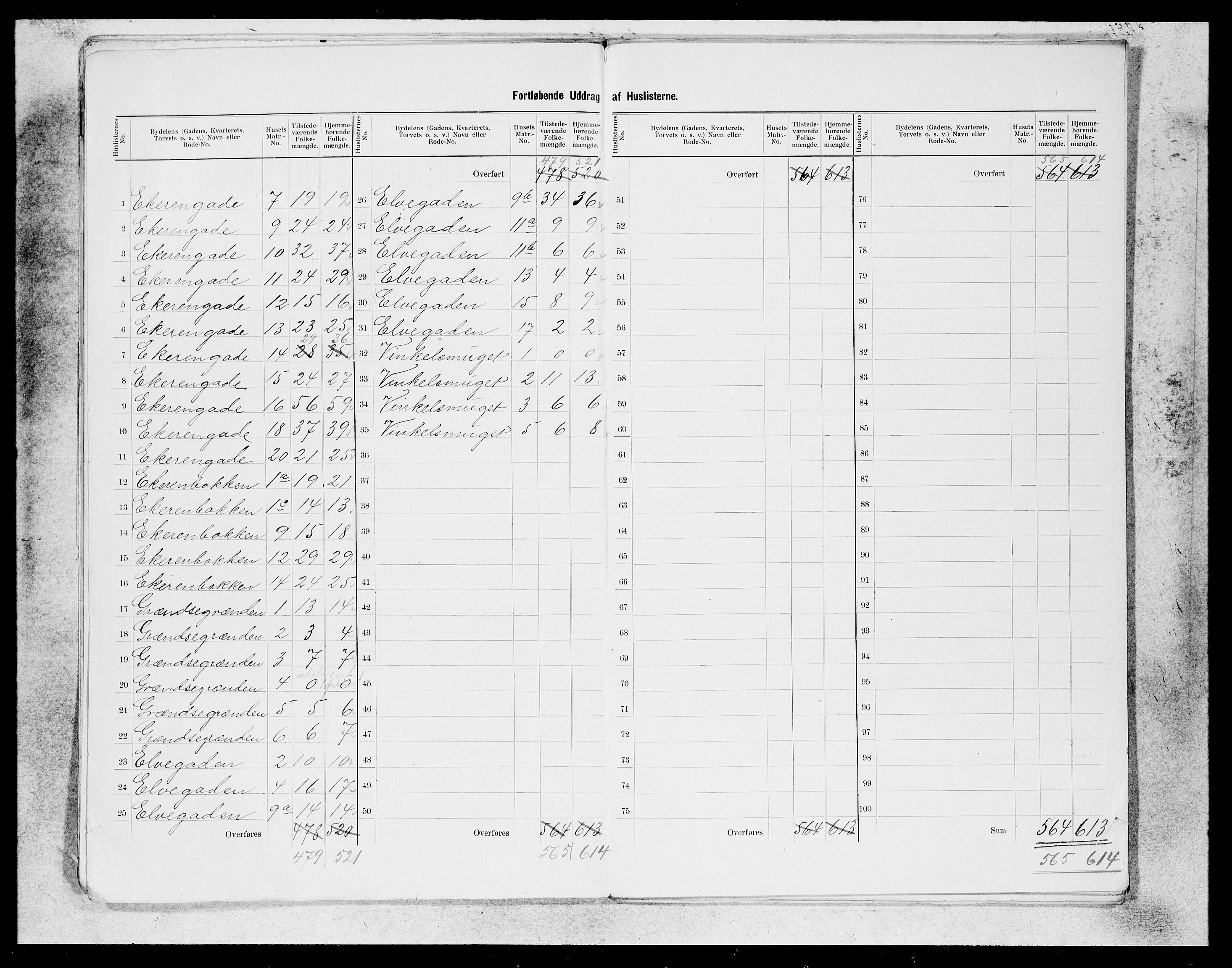 SAB, 1900 census for Bergen, 1900, p. 157