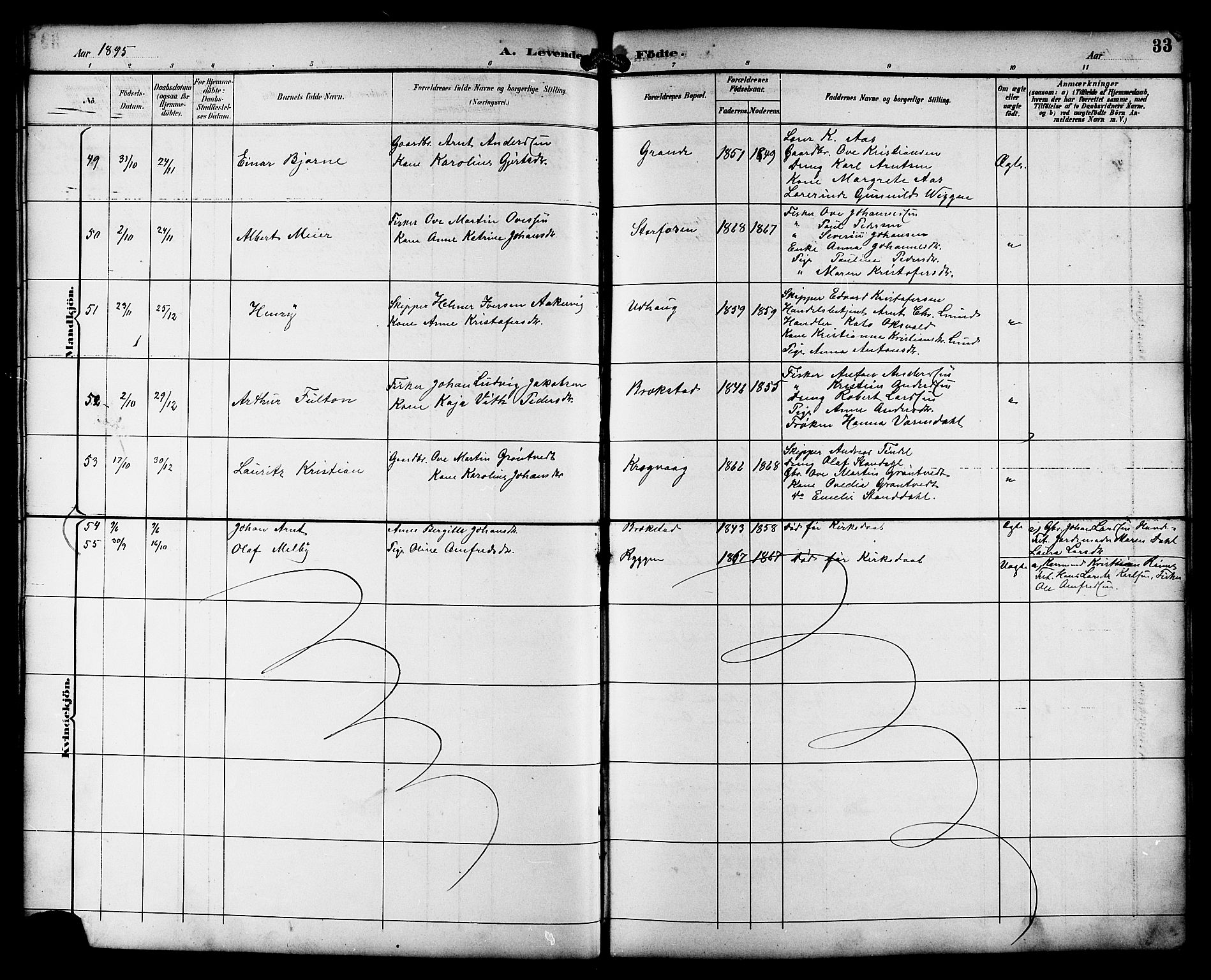 Ministerialprotokoller, klokkerbøker og fødselsregistre - Sør-Trøndelag, SAT/A-1456/659/L0746: Parish register (copy) no. 659C03, 1893-1912, p. 33