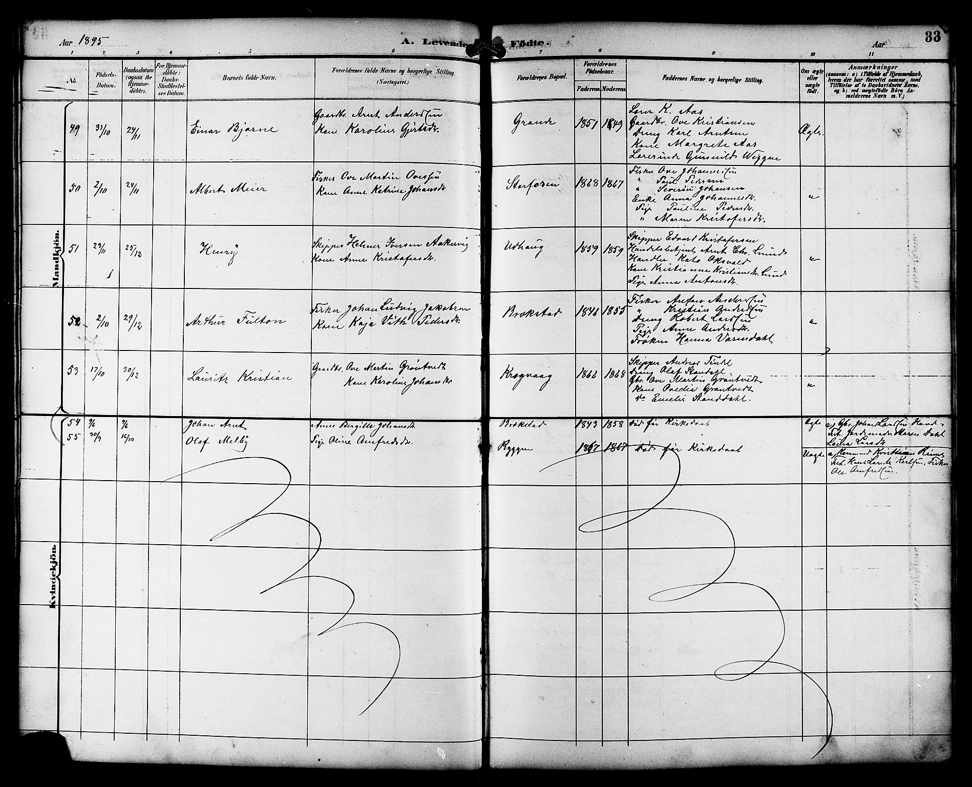 Ministerialprotokoller, klokkerbøker og fødselsregistre - Sør-Trøndelag, AV/SAT-A-1456/659/L0746: Parish register (copy) no. 659C03, 1893-1912, p. 33