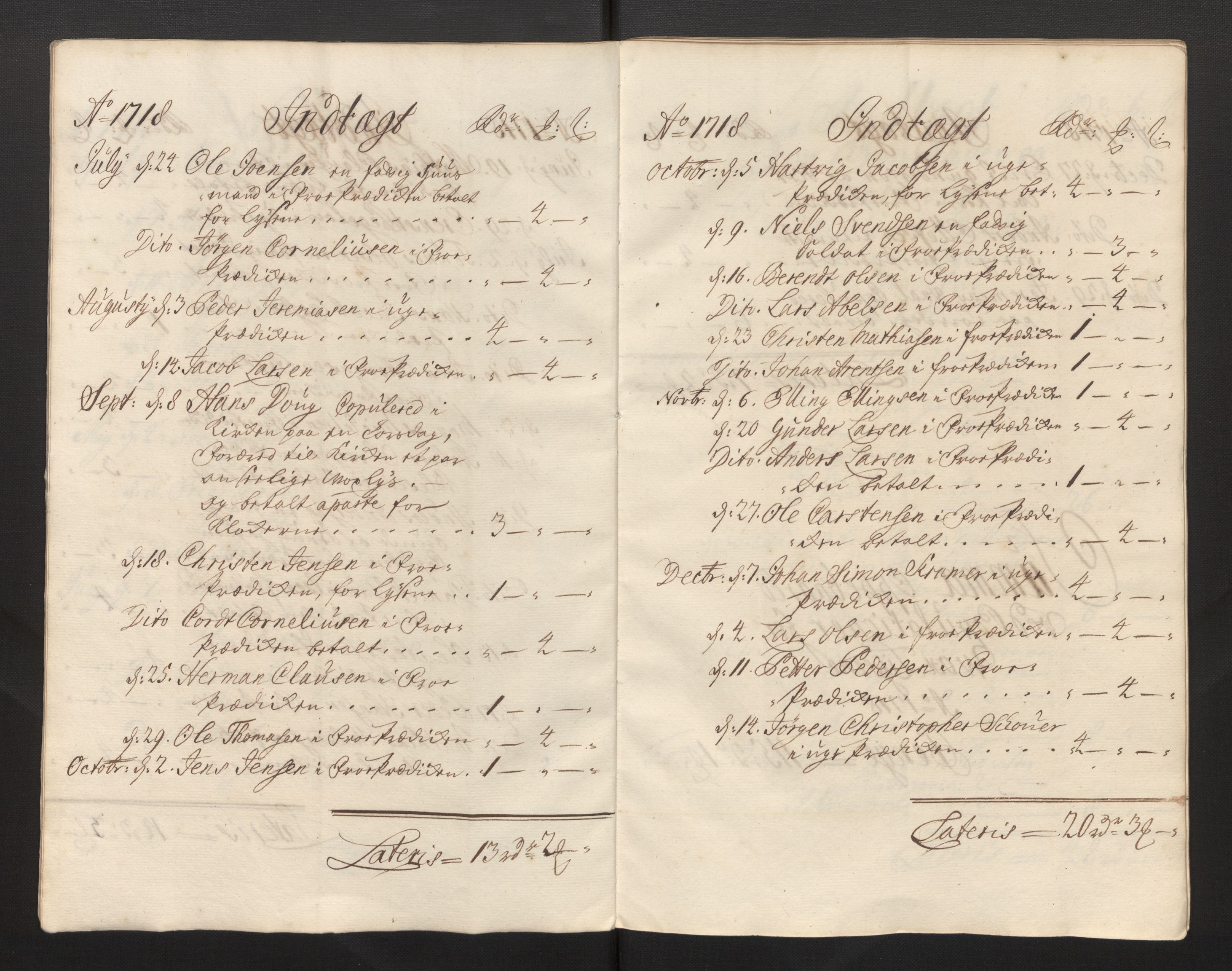 Stiftamtmannen i Bergen, AV/SAB-A-100006/F/Fb/Fbb/0001 / Lnr. 1737 - Domkirken: Rekneskapar, 1706-1721