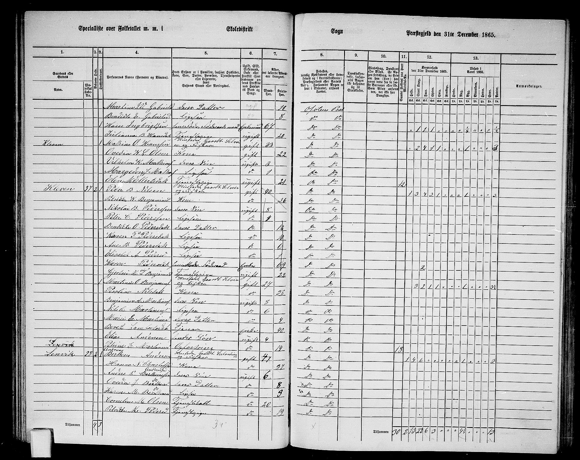 RA, 1865 census for Ofoten, 1865, p. 39