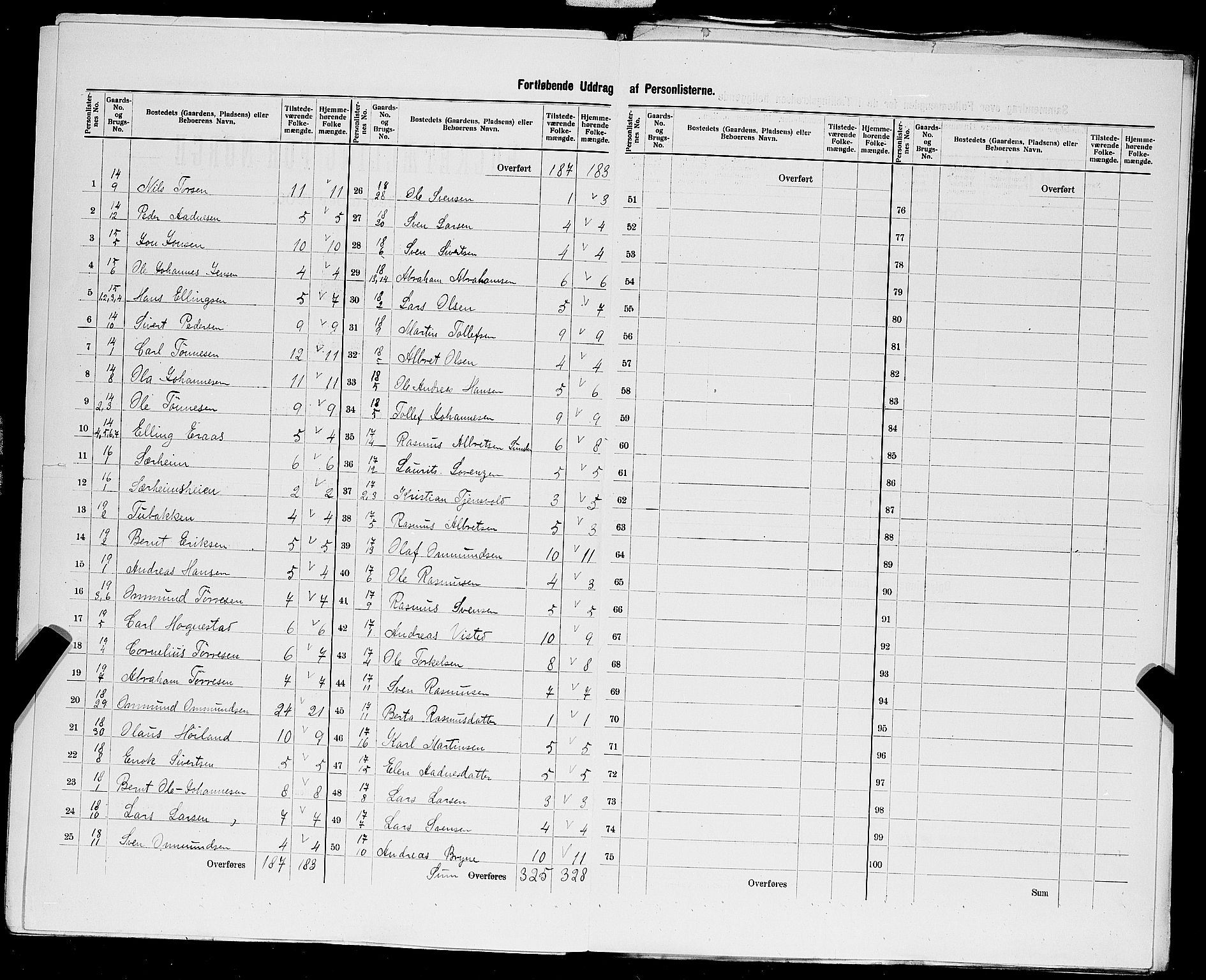 SAST, 1900 census for Klepp, 1900, p. 22