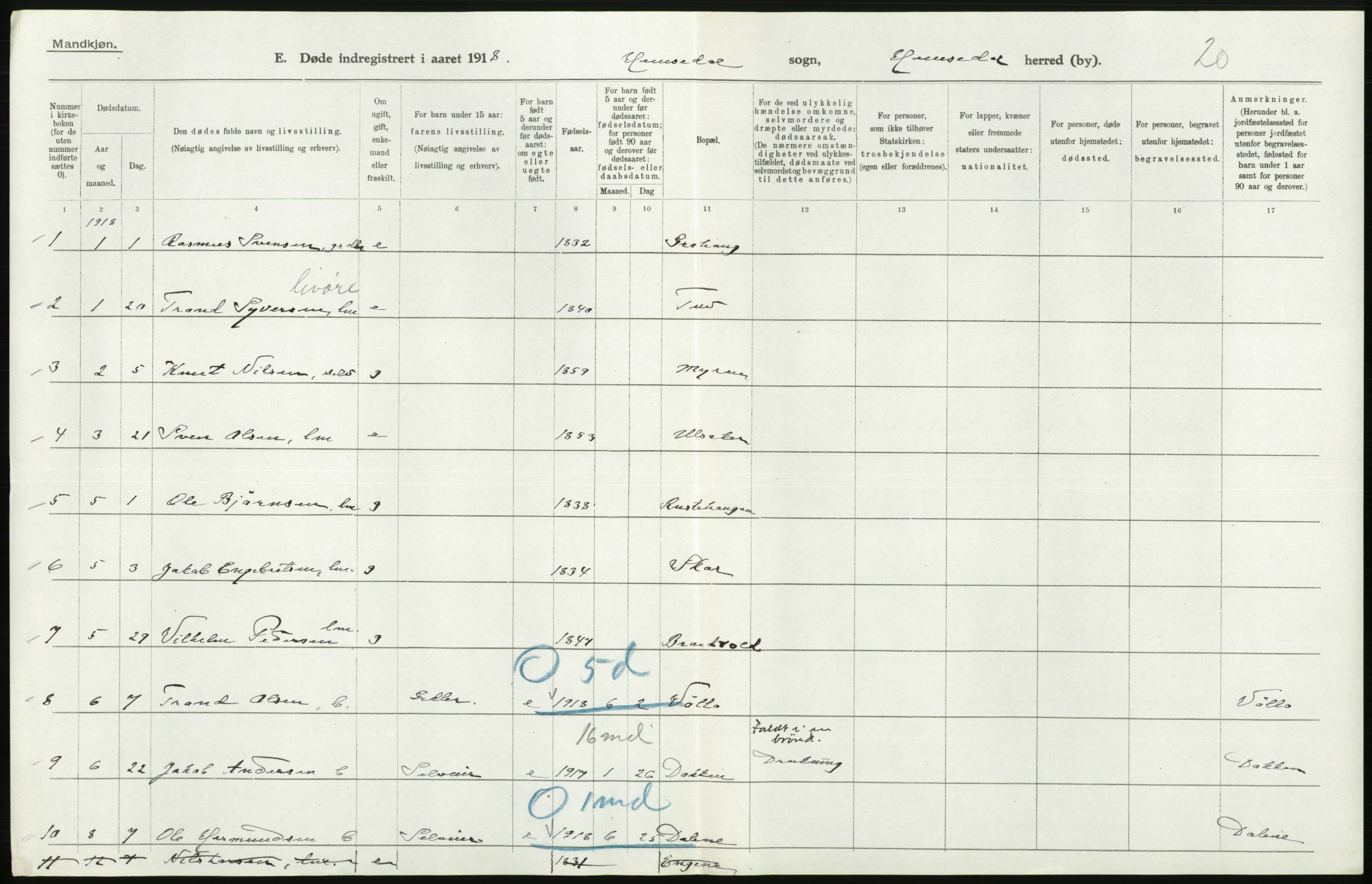 Statistisk sentralbyrå, Sosiodemografiske emner, Befolkning, AV/RA-S-2228/D/Df/Dfb/Dfbh/L0020: Buskerud fylke: Døde. Bygder og byer., 1918, p. 196