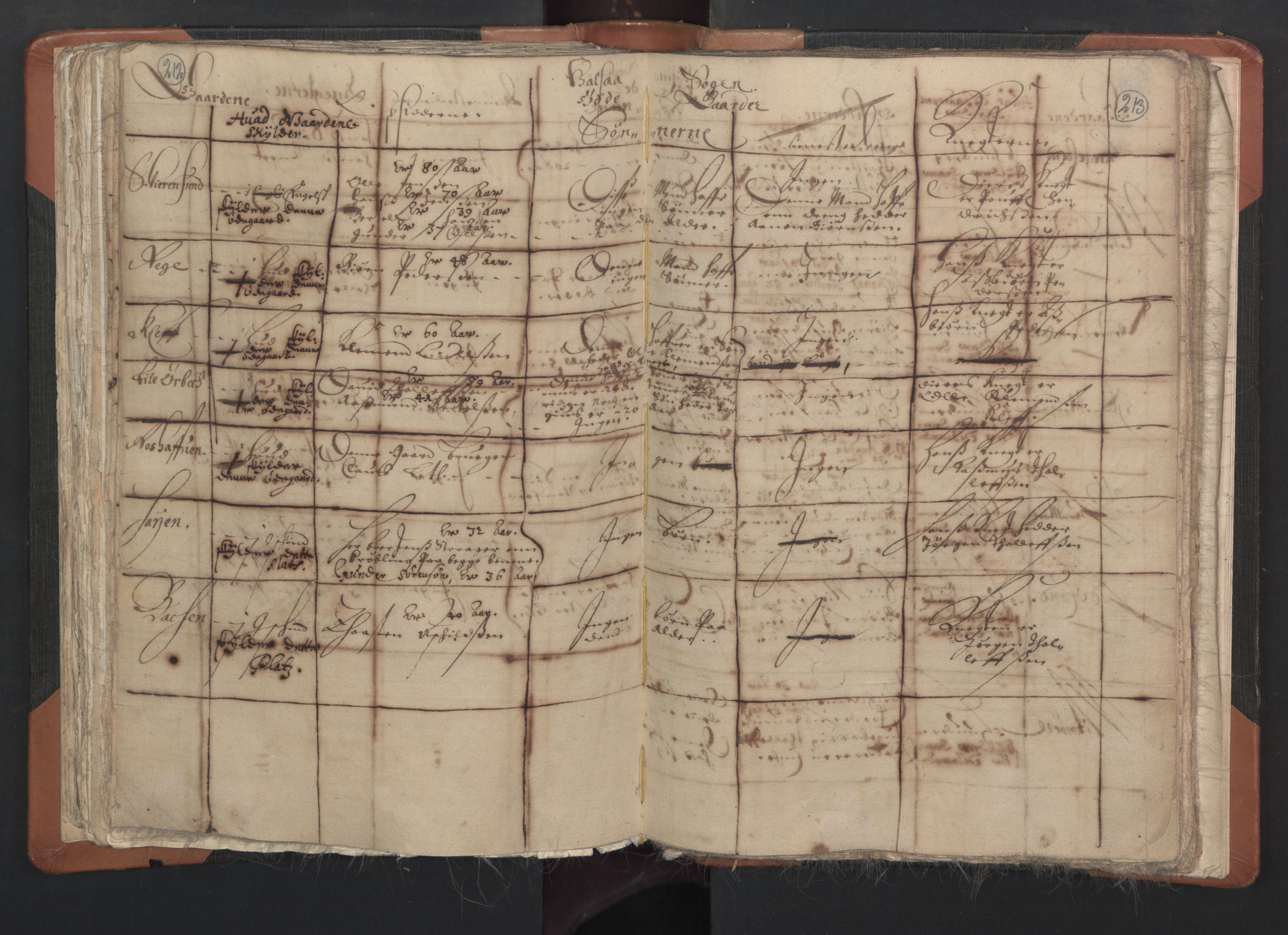 RA, Vicar's Census 1664-1666, no. 15: Mandal deanery, 1664-1666, p. 212-213