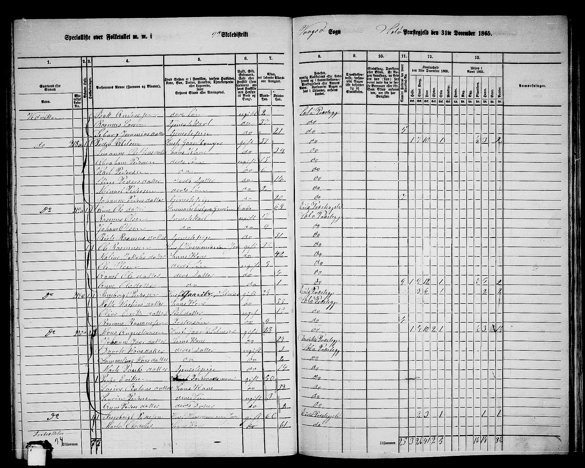 RA, 1865 census for Selje, 1865, p. 139