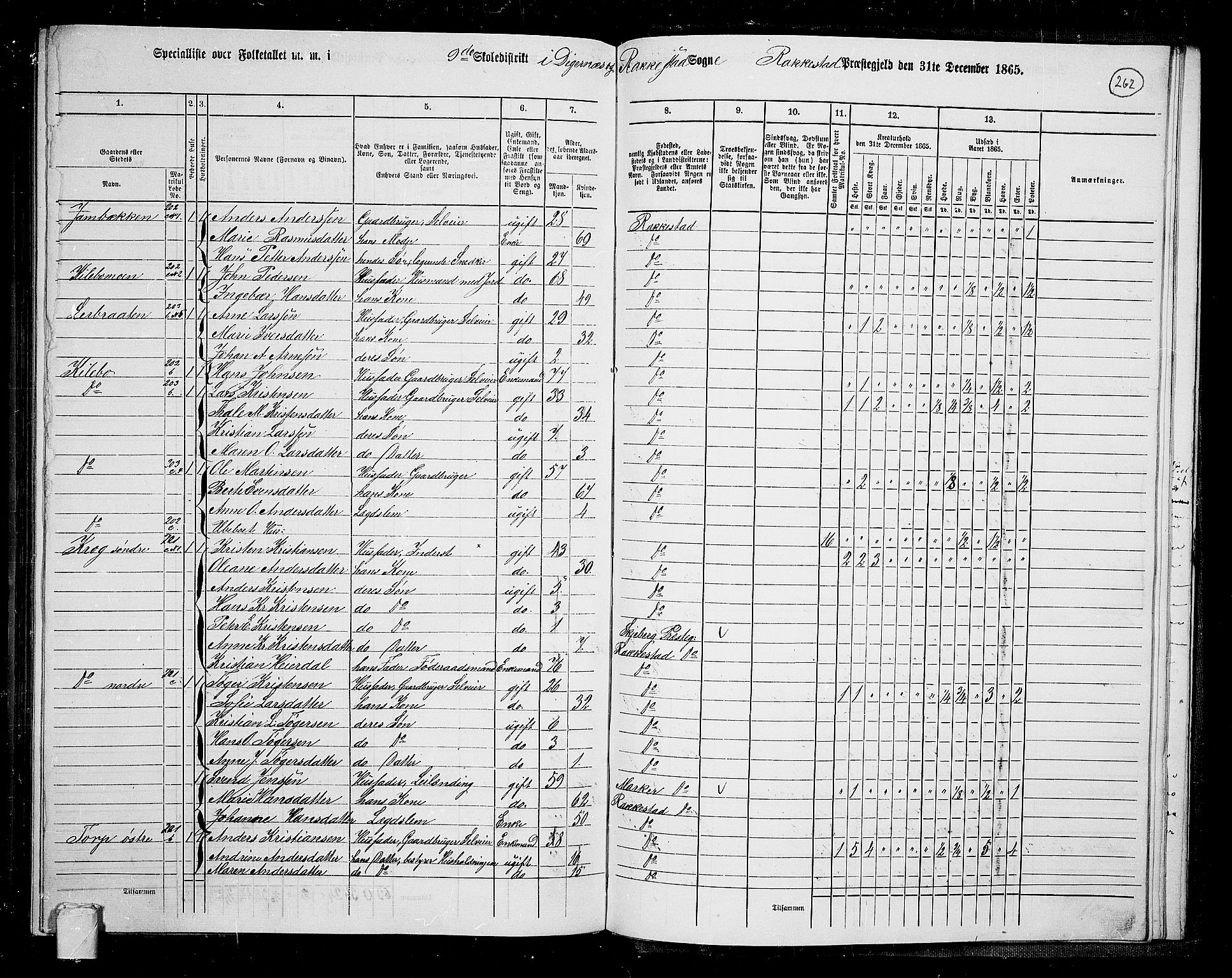 RA, 1865 census for Rakkestad, 1865, p. 251