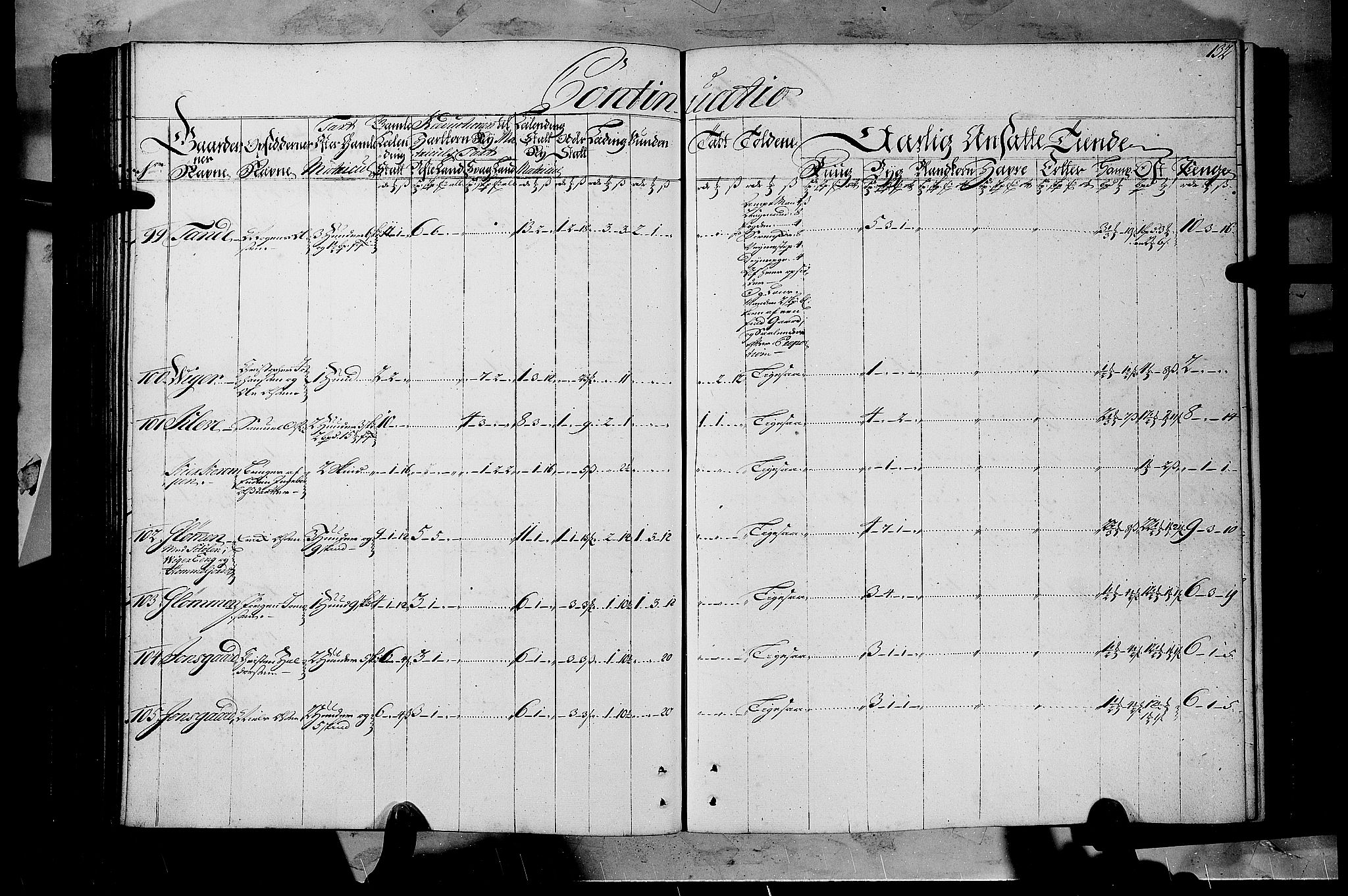 Rentekammeret inntil 1814, Realistisk ordnet avdeling, AV/RA-EA-4070/N/Nb/Nbf/L0108: Gudbrandsdalen matrikkelprotokoll, 1723, p. 131b-132a