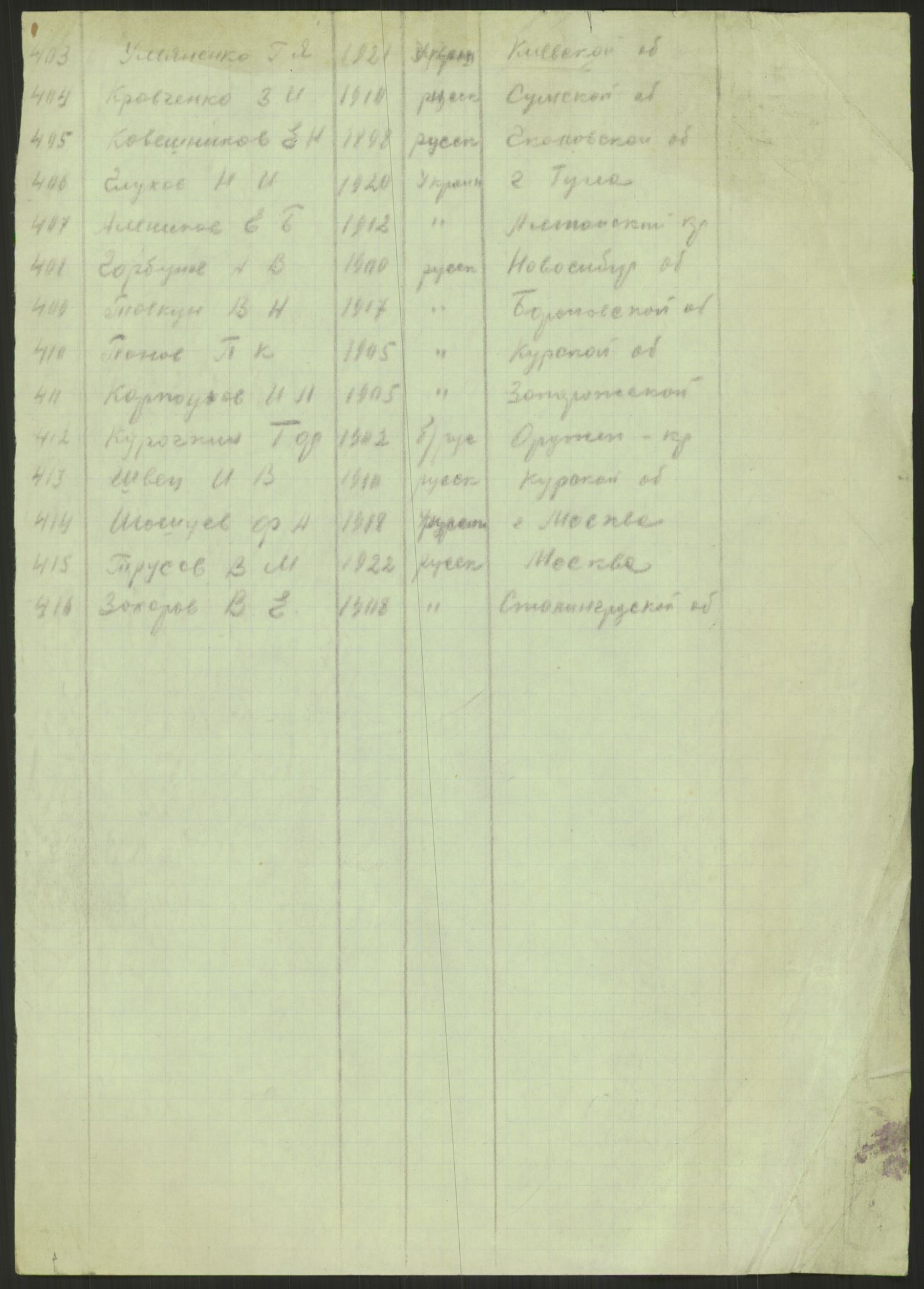 Flyktnings- og fangedirektoratet, Repatrieringskontoret, RA/S-1681/D/Db/L0023: Displaced Persons (DPs) og sivile tyskere, 1945-1948, p. 97