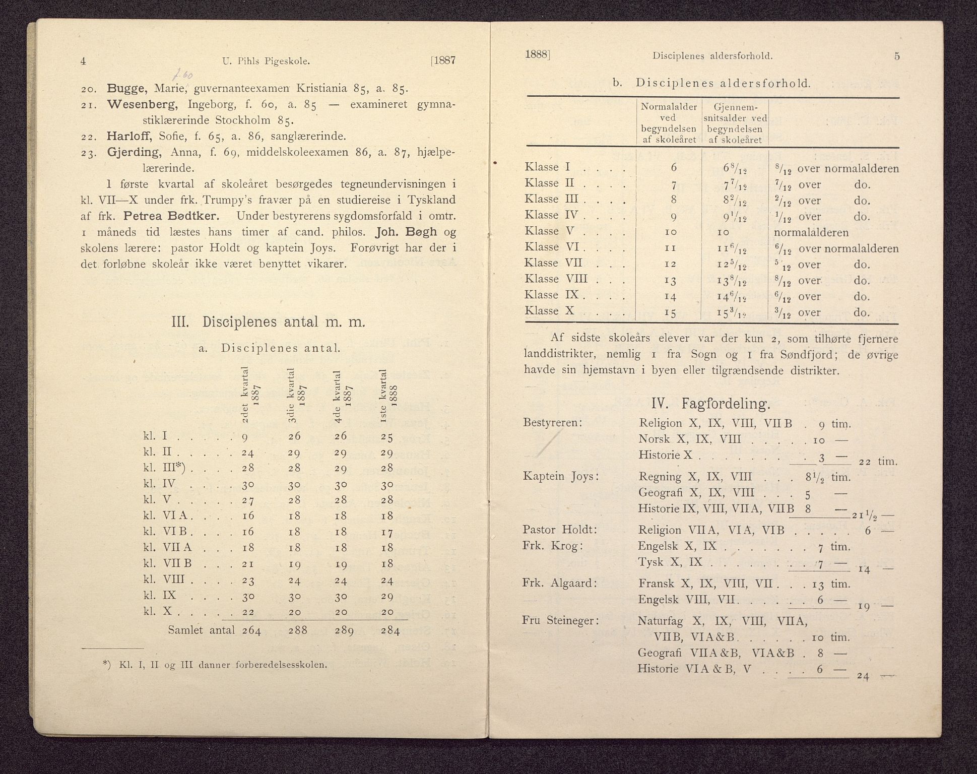 U Pihls skole, BBA/A-1248/M/Ma/L0001/0003: Årsmeldinger / Årsmelding 1887 - 1888, 1887-1888