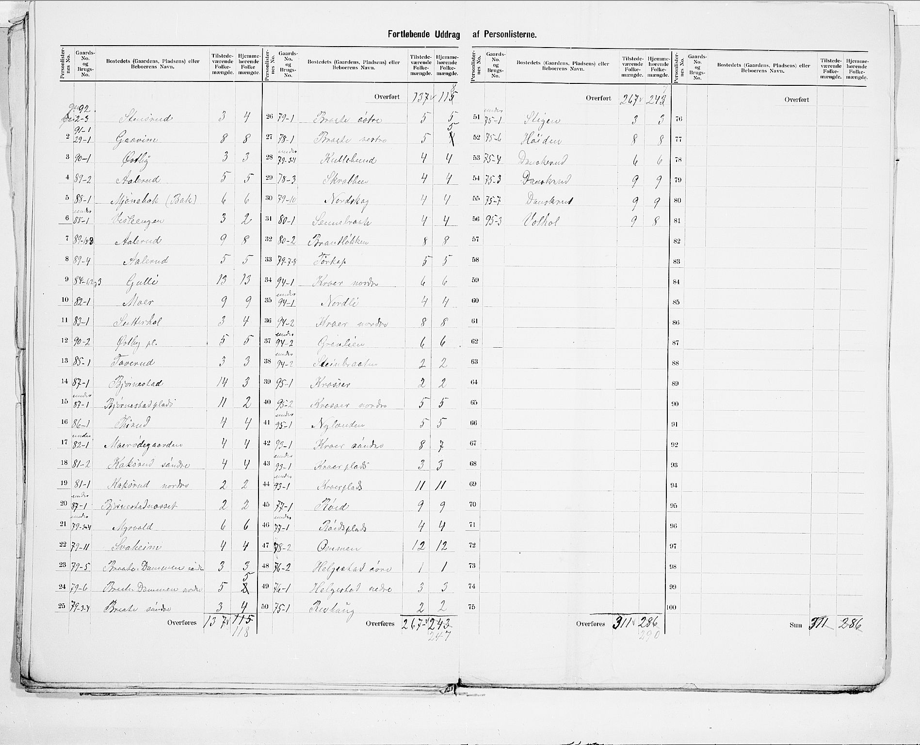 SAO, 1900 census for Ås, 1900, p. 15