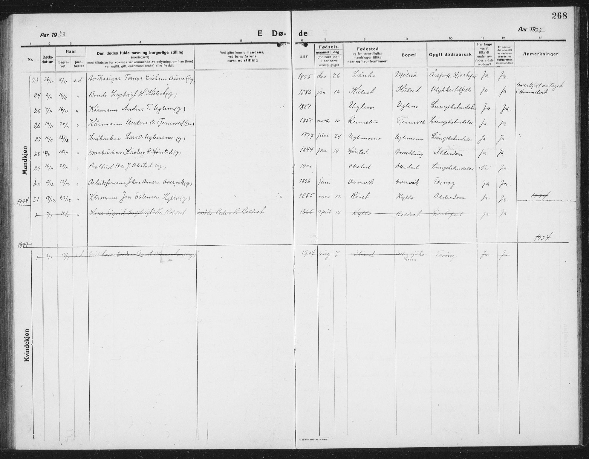 Ministerialprotokoller, klokkerbøker og fødselsregistre - Sør-Trøndelag, SAT/A-1456/695/L1158: Parish register (copy) no. 695C09, 1913-1940, p. 268