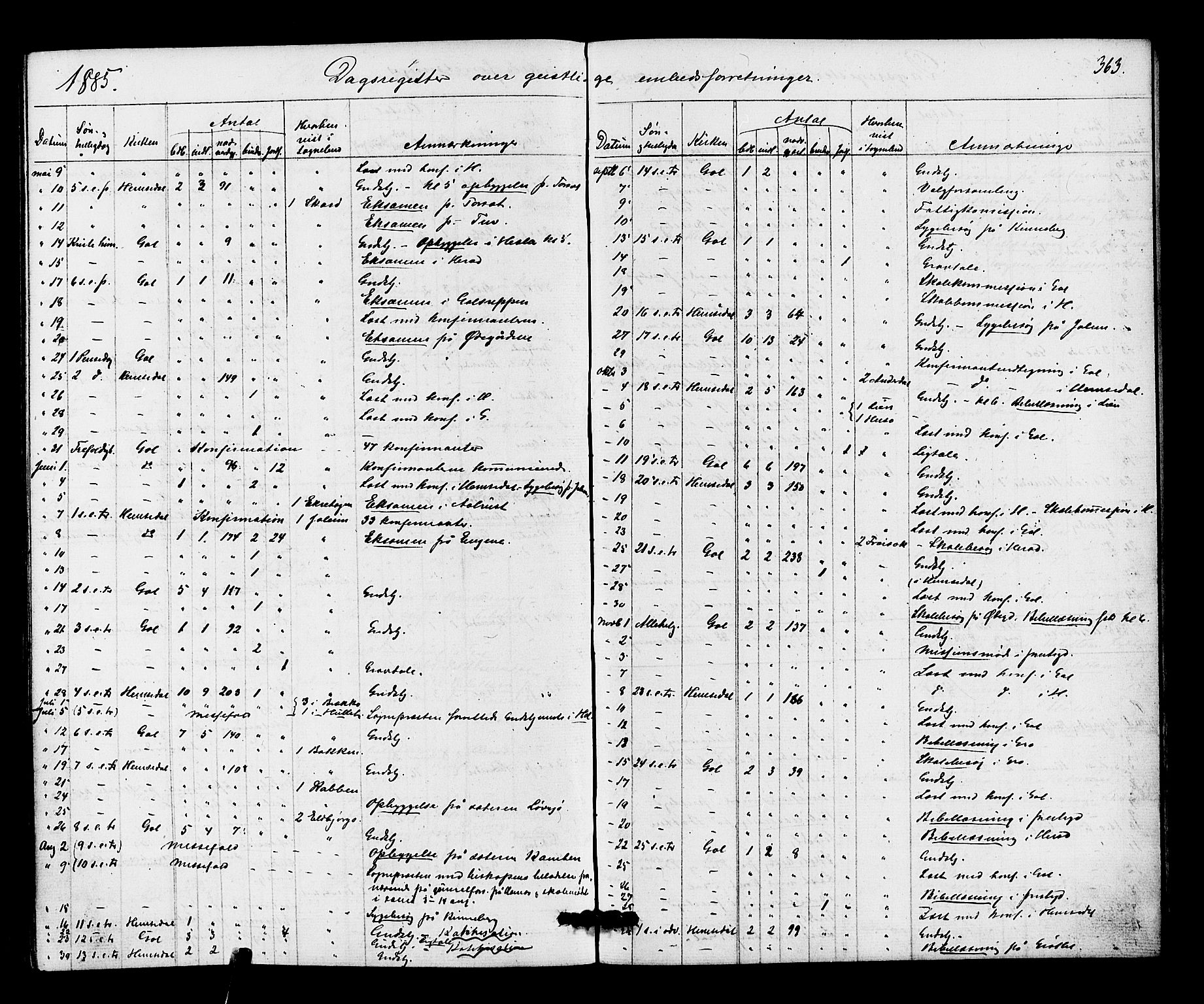 Gol kirkebøker, SAKO/A-226/F/Fa/L0004: Parish register (official) no. I 4, 1876-1886, p. 363