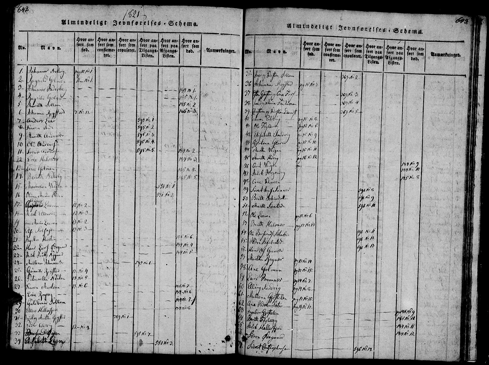 Ministerialprotokoller, klokkerbøker og fødselsregistre - Møre og Romsdal, SAT/A-1454/581/L0933: Parish register (official) no. 581A03 /1, 1819-1836, p. 642-643